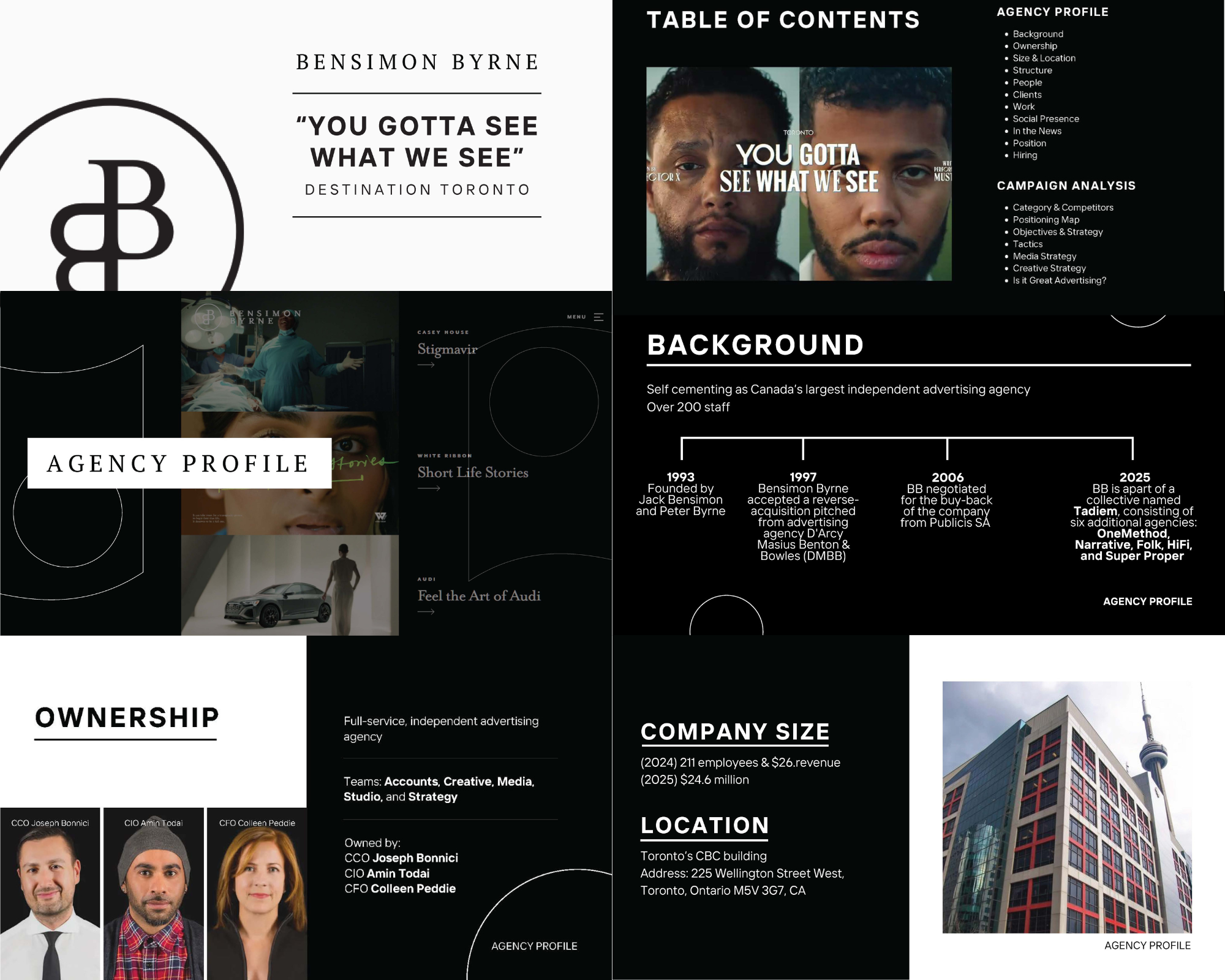 Campaign Strategy & Brand Work