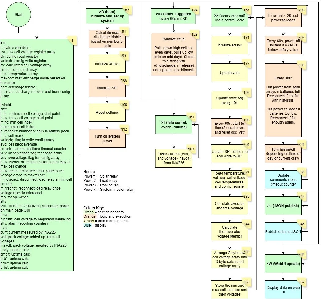 Client Code Overview Expanded.jpg