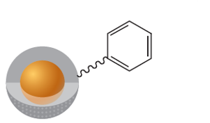 Diagram of a gold nanoparticle attached to a benzene ring via a connecting wire.
