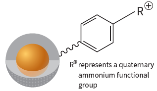 Diagram showing a chemical structure with a benzene ring attached to a quaternary ammonium group, and a depiction of a sphere with a gray area representing a surface or interface.