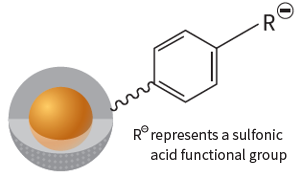 Chemical structure diagram of a sulfonic acid functional group attached to a benzene ring, with a representation of a spherical particle connected to the ring.
