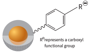 Diagram of a chemical structure highlighting a benzene ring attached to a carboxyl functional group and a spherical molecule.
