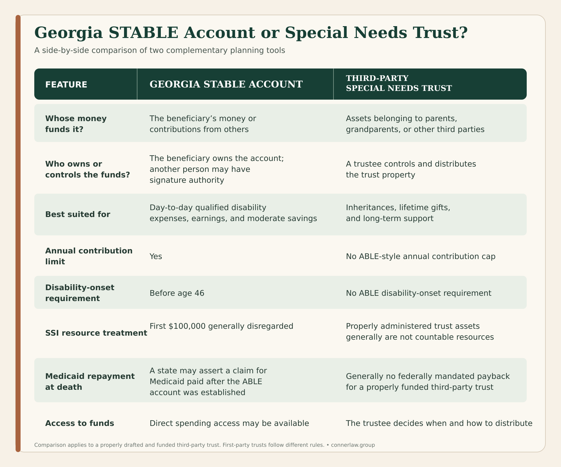 Comparison of a Georgia STABLE account and a third-party special needs trust, showing how they can work together.