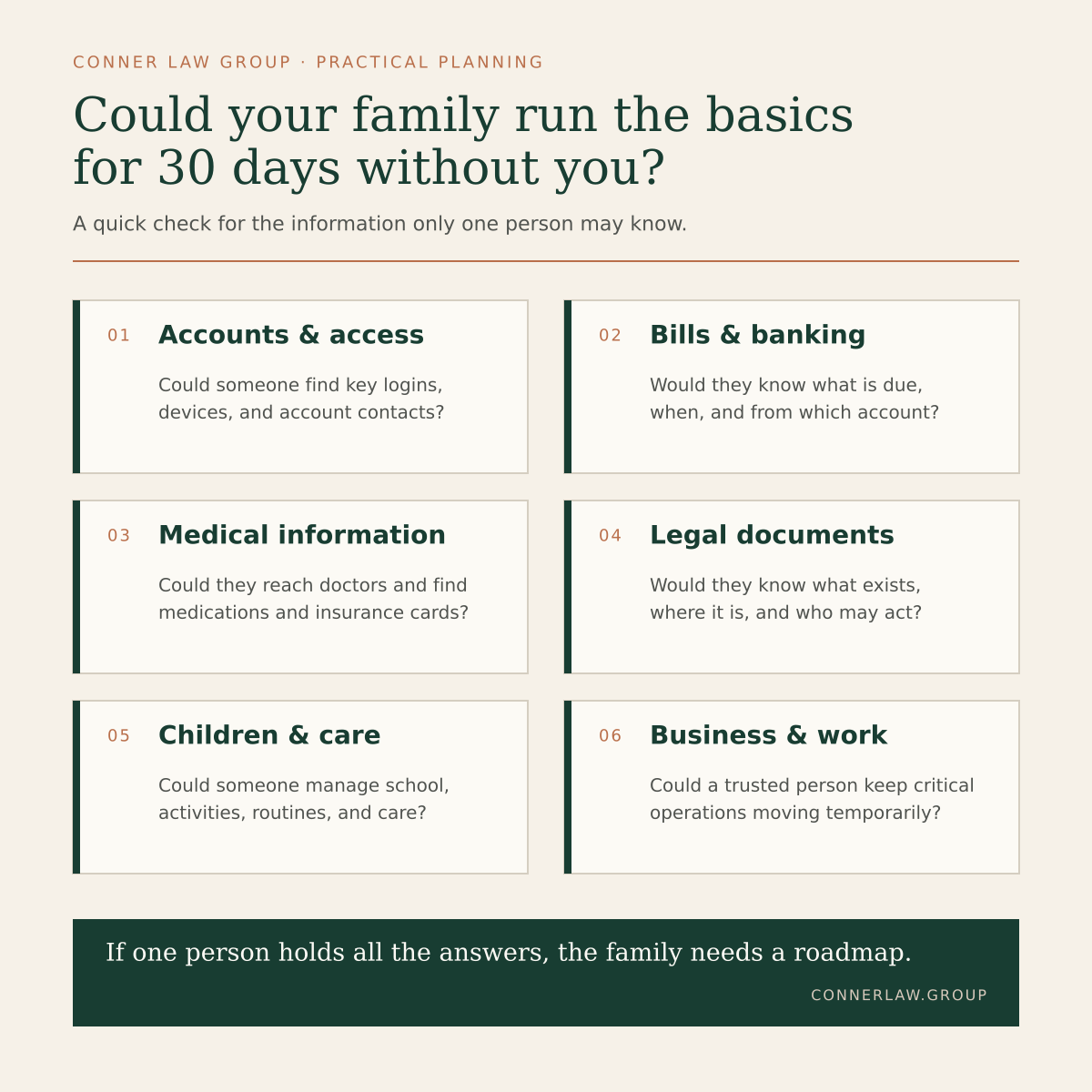 Six areas a family may need to manage when its primary organizer is unavailable, including accounts, bills, medical information, legal documents, children, and work.