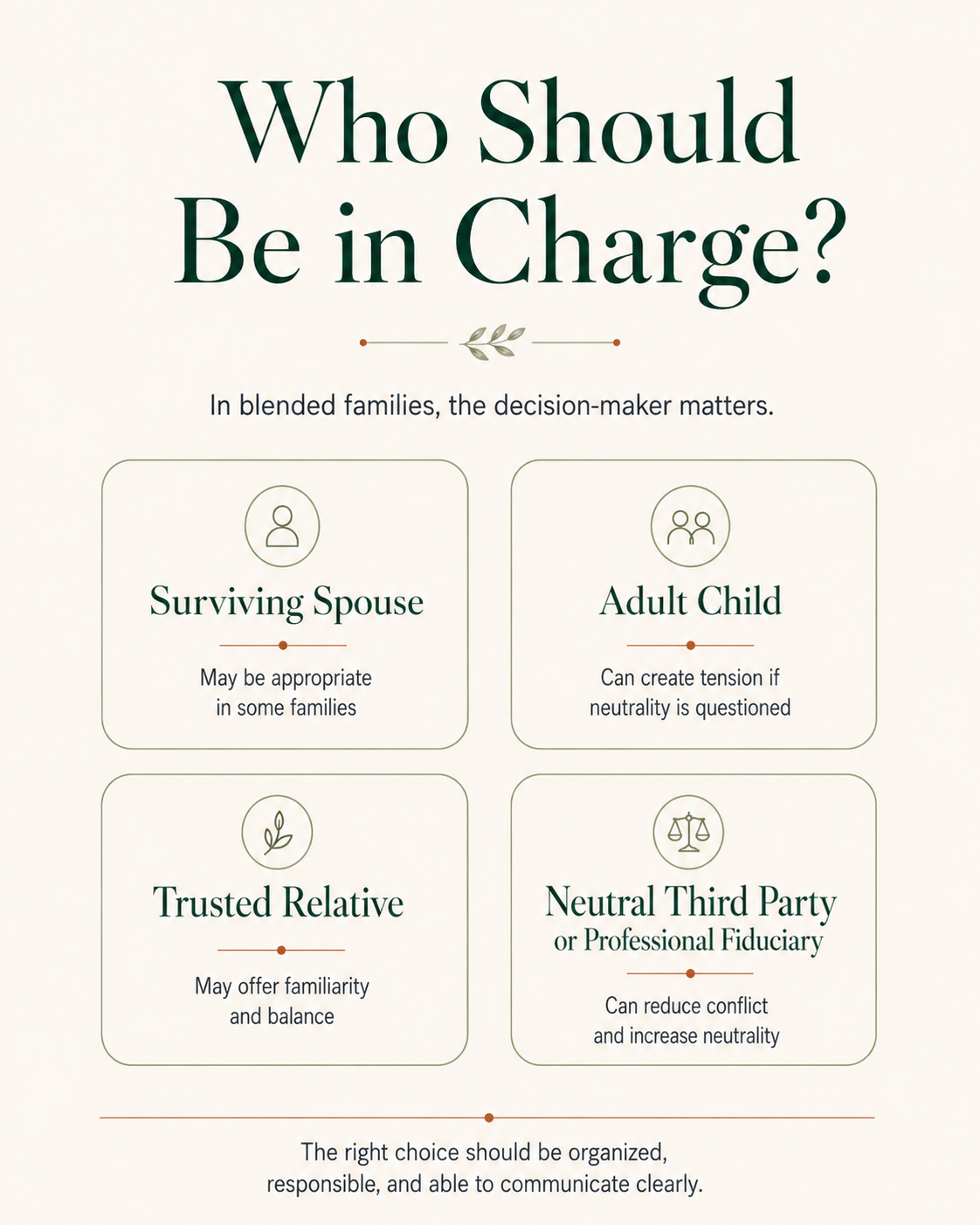 Executor and trustee decision graphic for blended families comparing a surviving spouse, adult child, trusted relative, and neutral fiduciary.