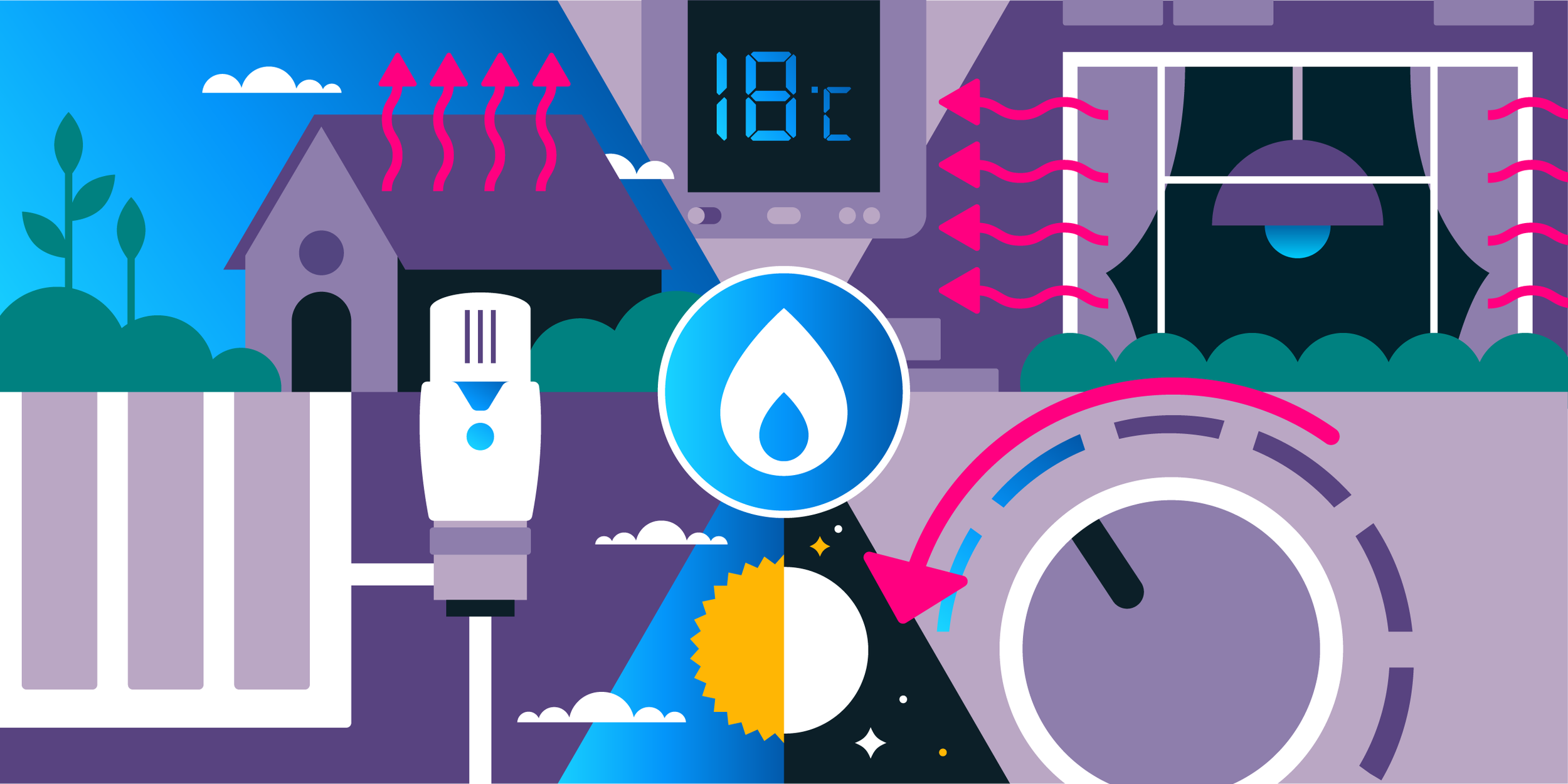 Abstract illustration of household climate control with house, thermometer, digital temperature display, water droplet, wind, sun, and control dials in purple, blue, pink, and yellow.