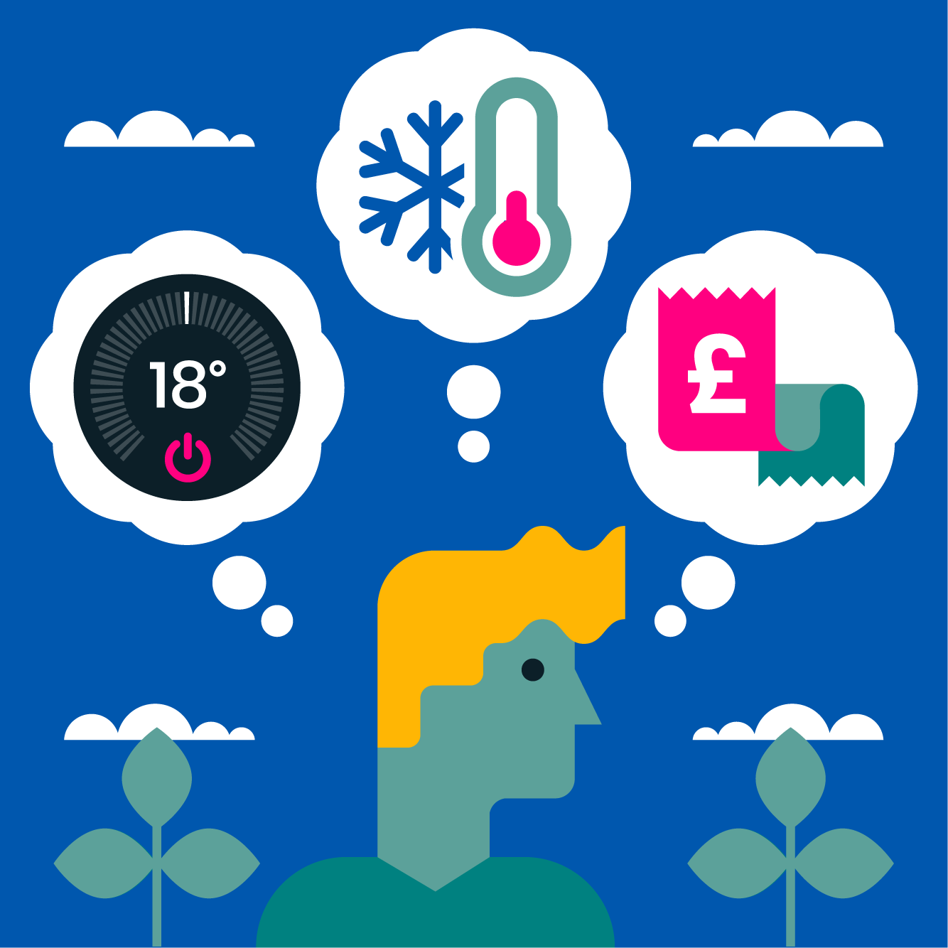 A digital illustration of a person with yellow hair and a teal face, surrounded by three thought bubbles. The left bubble shows a temperature dial set to 18 degrees with a pink power icon. The top bubble depicts a snowflake and a thermometer with a p