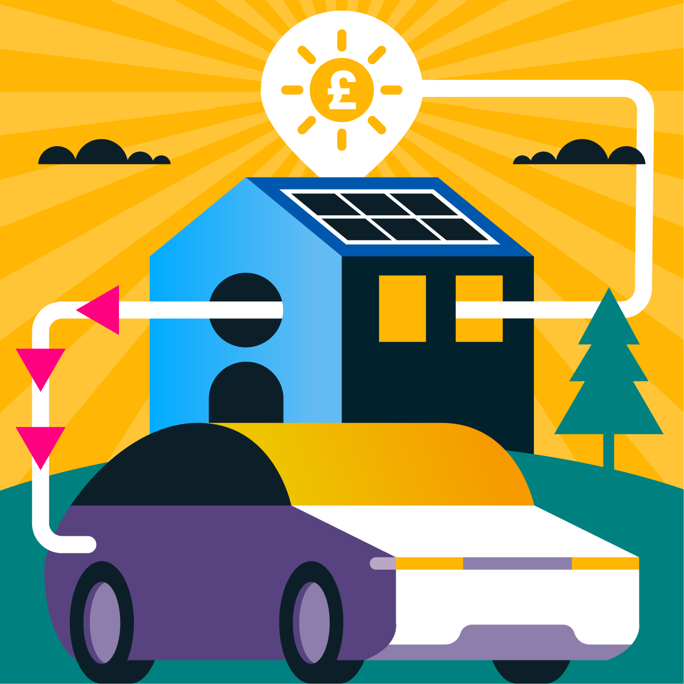 Illustration of an eco-friendly house with solar panels on the roof, connected to a car and electricity grid, highlighting renewable energy and green technology.