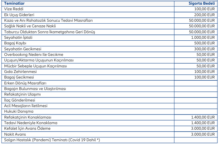 SEYAHAT SAĞLIK TEMİNATLARI
