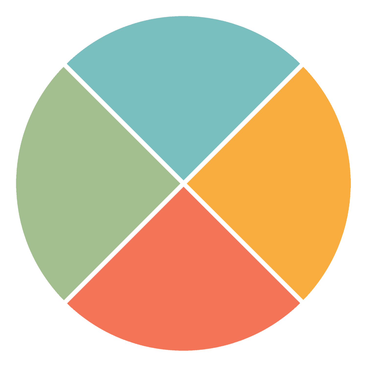 Colorful pie chart with five sections in black, green, blue, orange, and red.