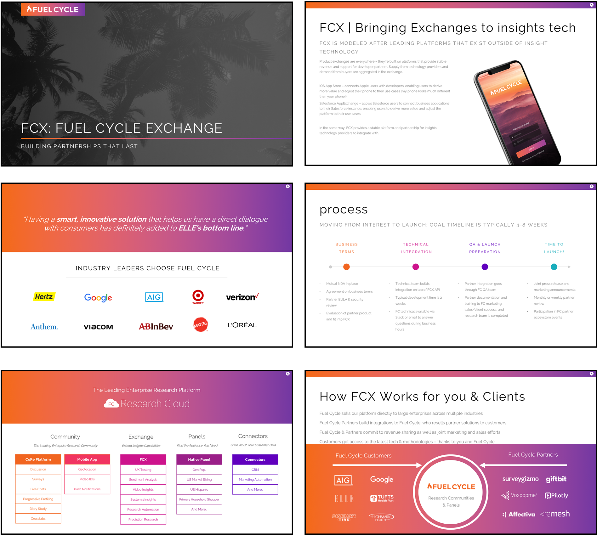 A presentation slide deck about Fuel Cycle exchange technology, featuring slides on product overview, process steps, industry leader logos, research platform details, and client benefits.