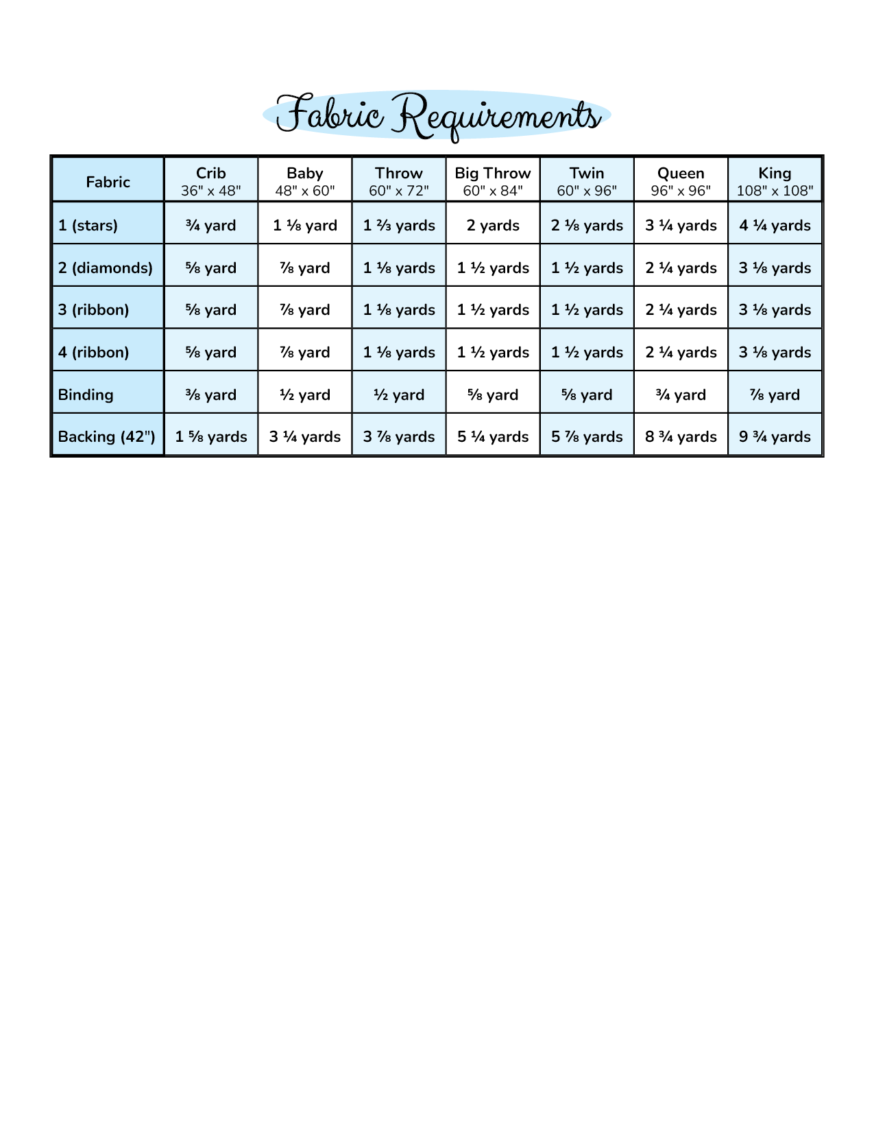 fabric requirements.png