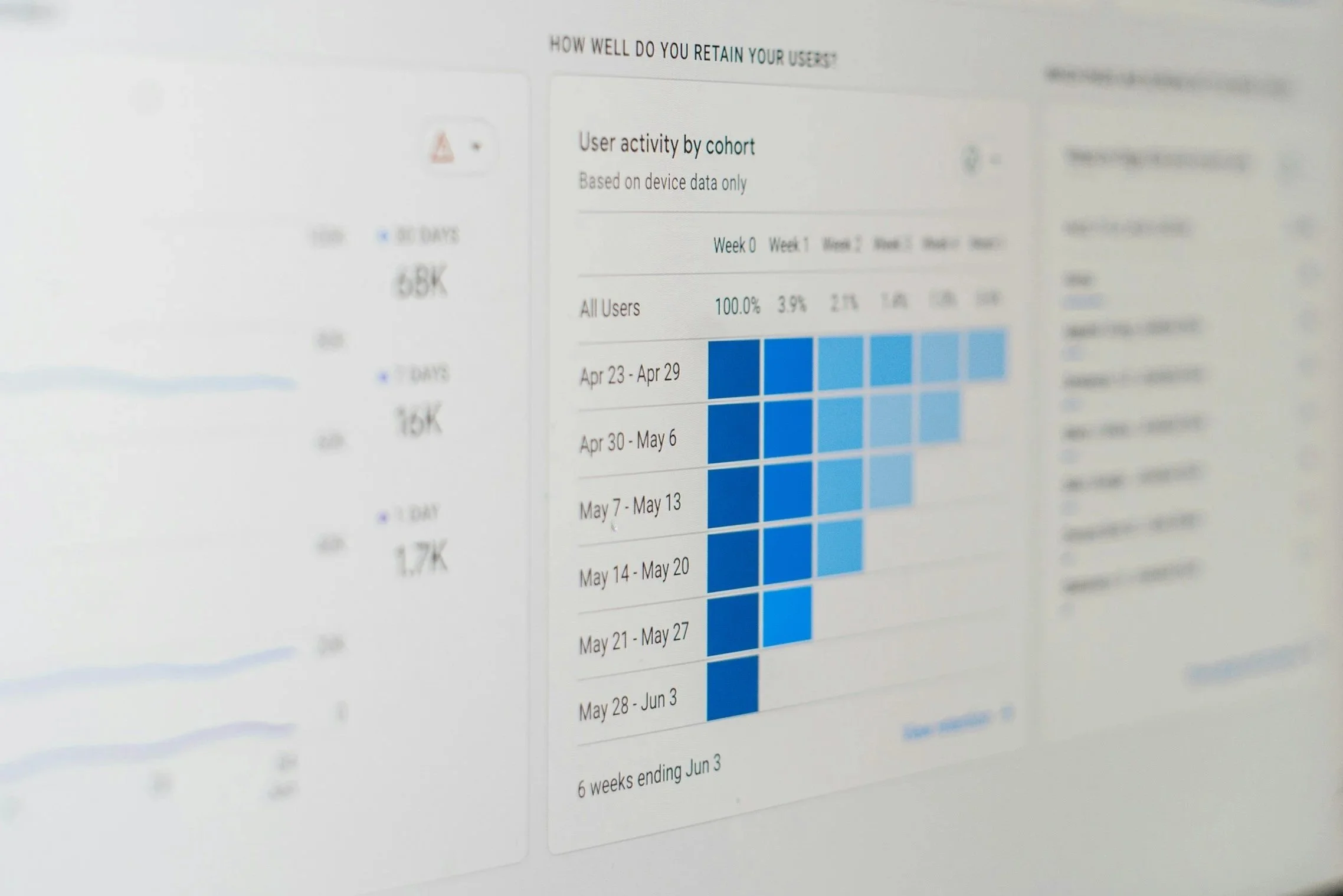 Computer screen displaying a report titled 'HOW WELL DO YOU RETAIN YOUR USERS?' with user activity data shown in weekly segments using blue bar graphs.