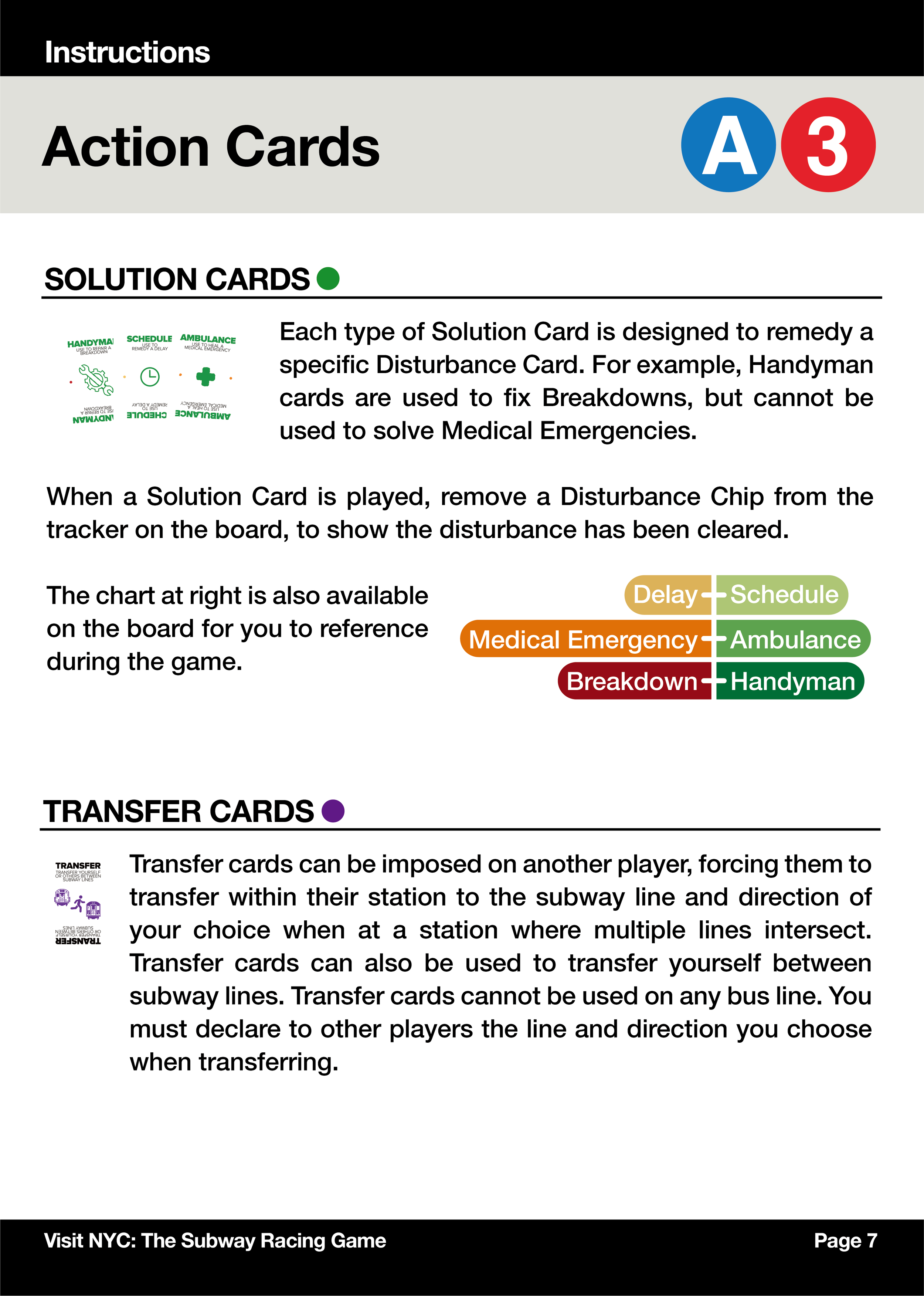 Part of a guide titled 'Action Cards' explaining use of Solution Cards and Transfer Cards in a subway racing game, including examples, color-coded icons, and a footer mentioning NYC Subway Racing Game.