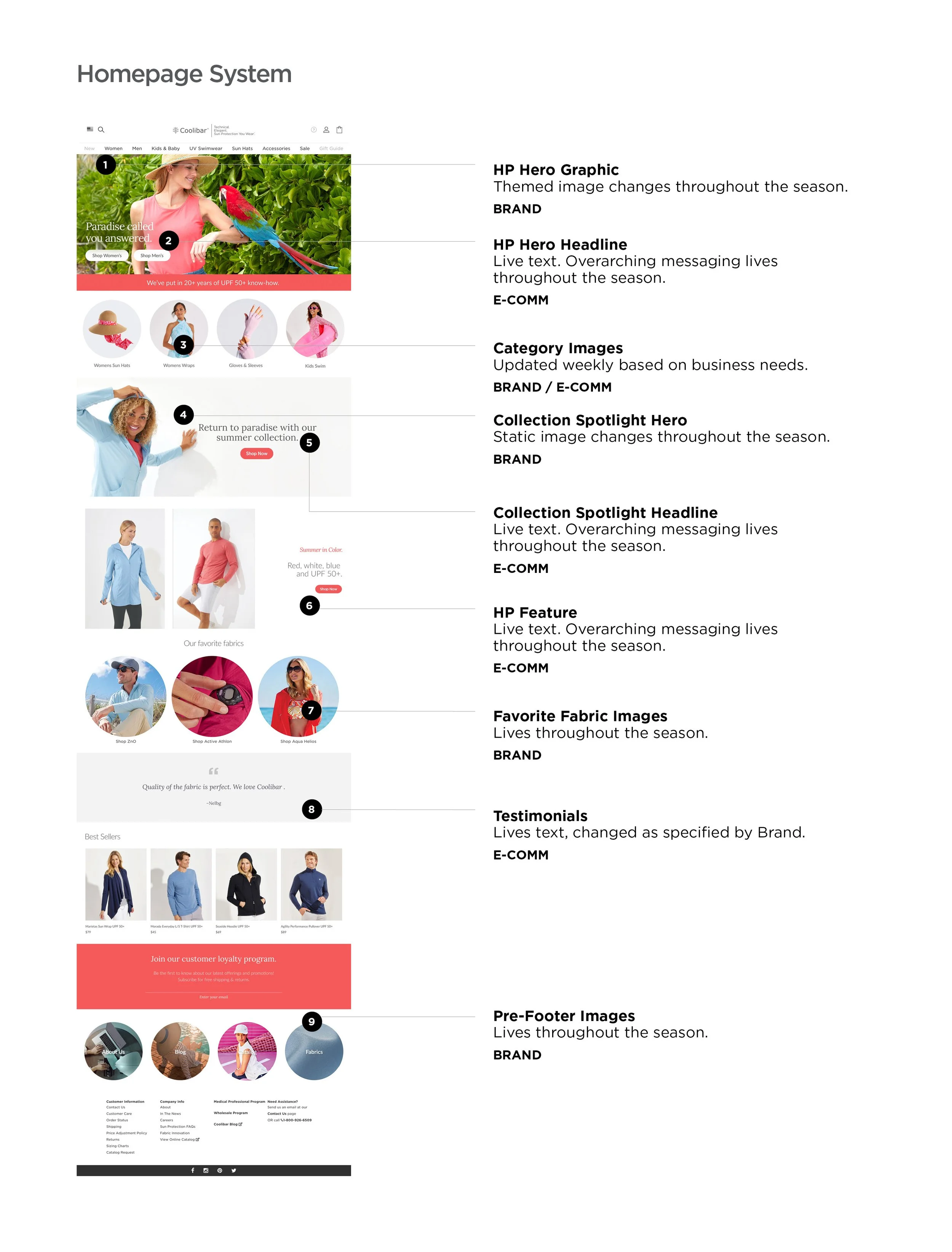 Coolibar digital campaign system across ecommerce and marketing channels