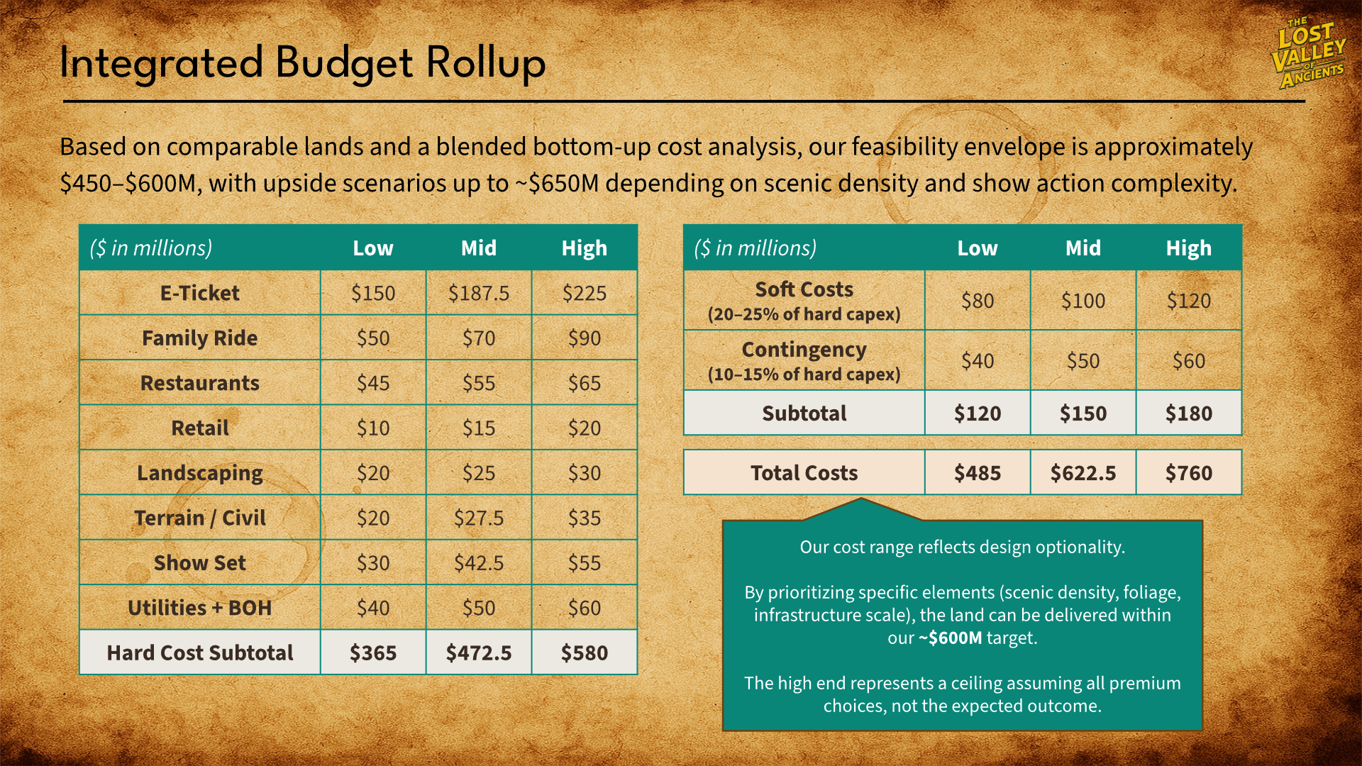 Budget Rollup.png