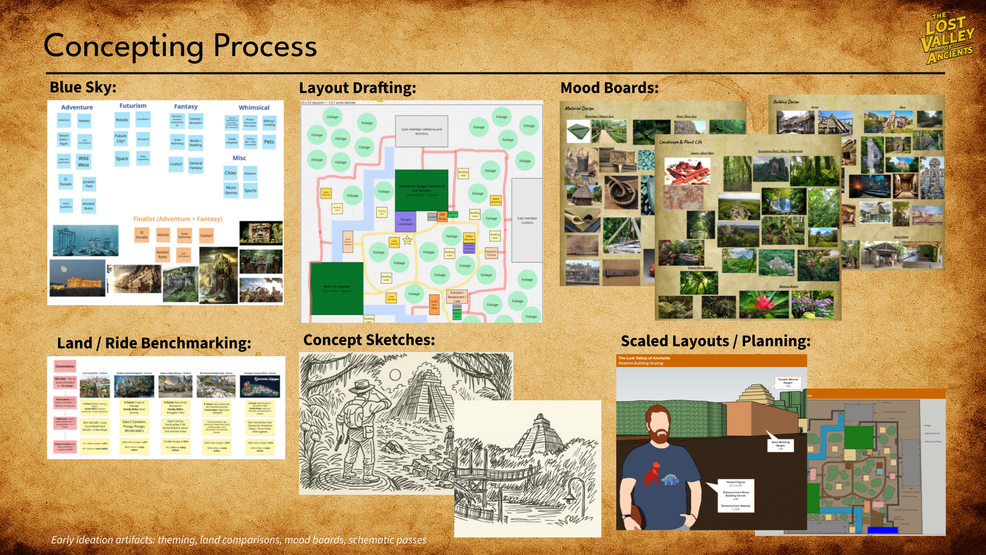 Themed Land Concepting Process