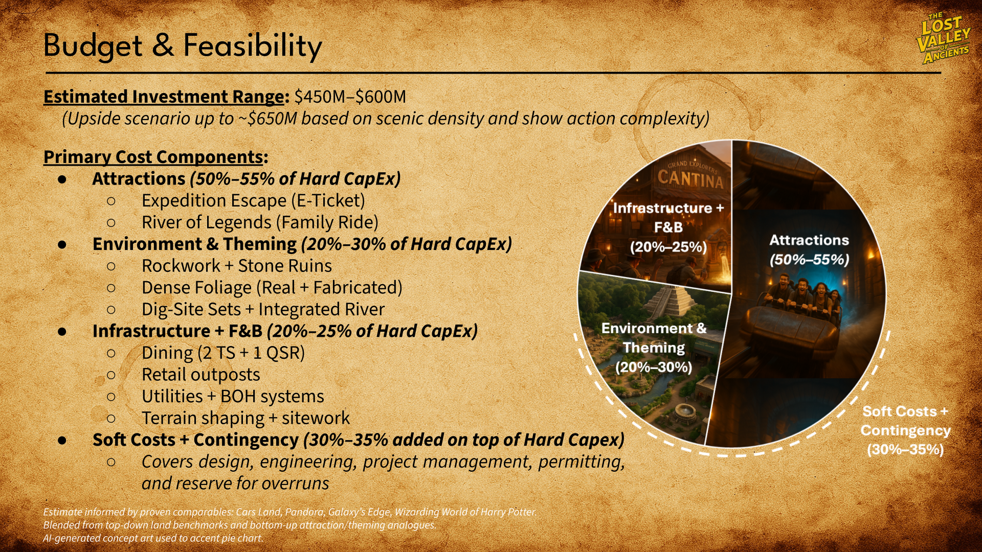 Themed Land Budget Estimate
