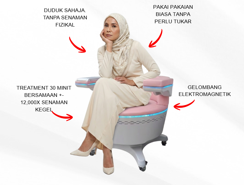 Woman sitting on EMKegel chair pelvic floor treatment non invasive therapy for urinary incontinence and bladder control improvement