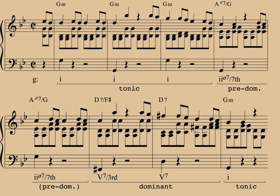 Sheet music notation with musical notes, chords, and annotations for a piano composition.