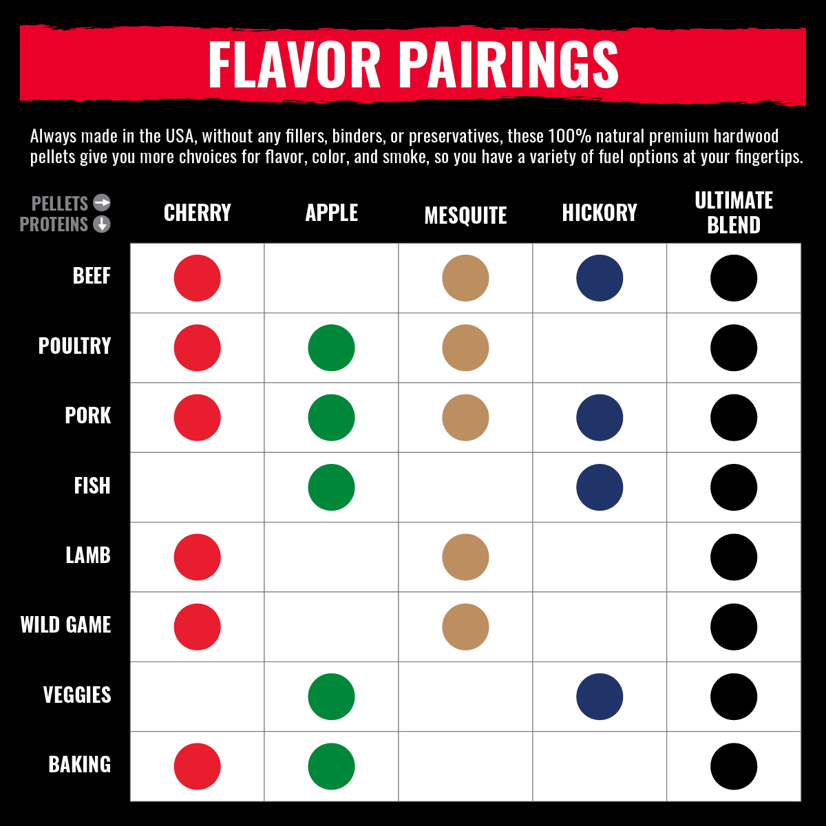 FLAVOR PAIRINGS Jan 2026 1200x1200.png