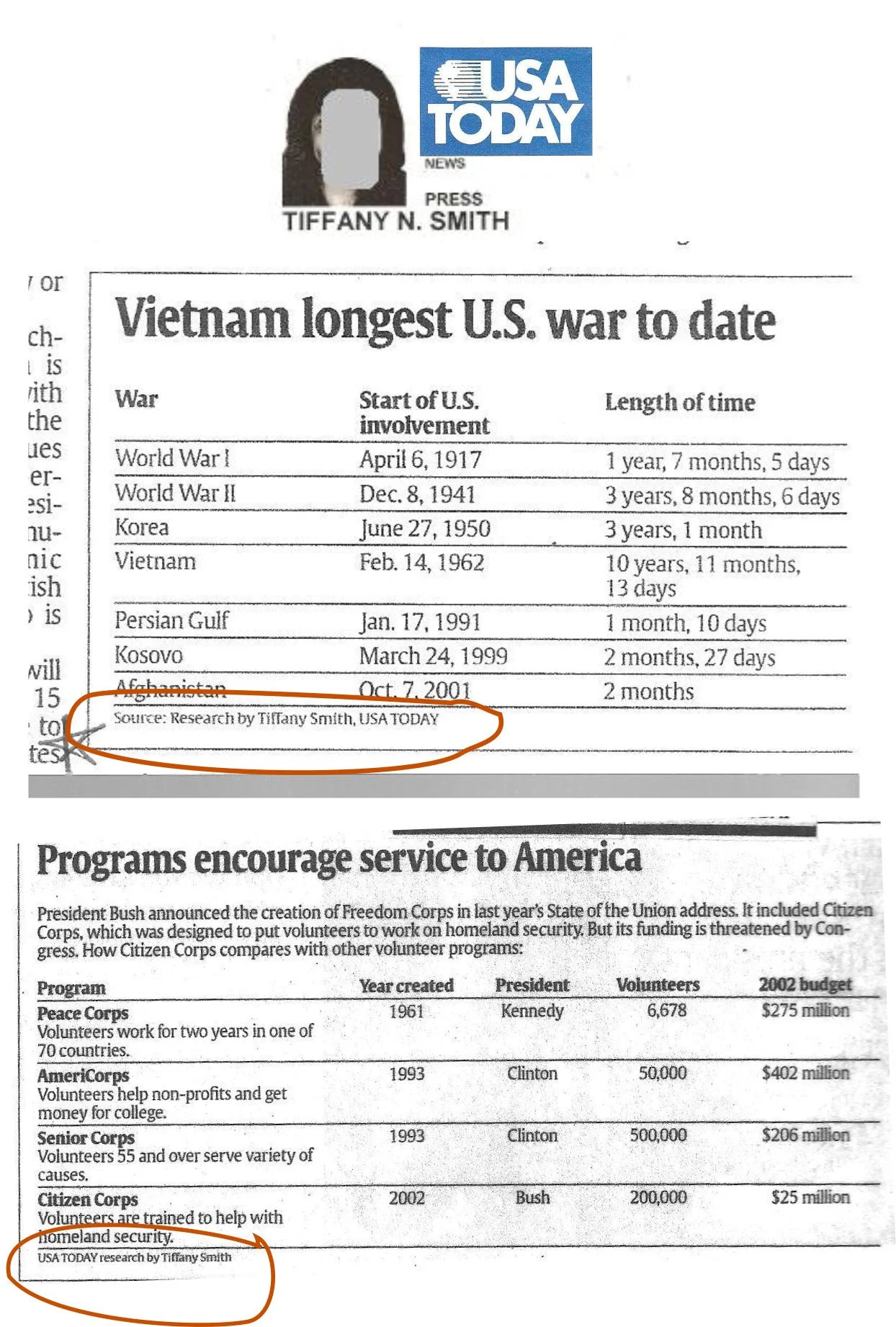 USA TODAY / Gannett News Service graphic reporting (maiden name byline)