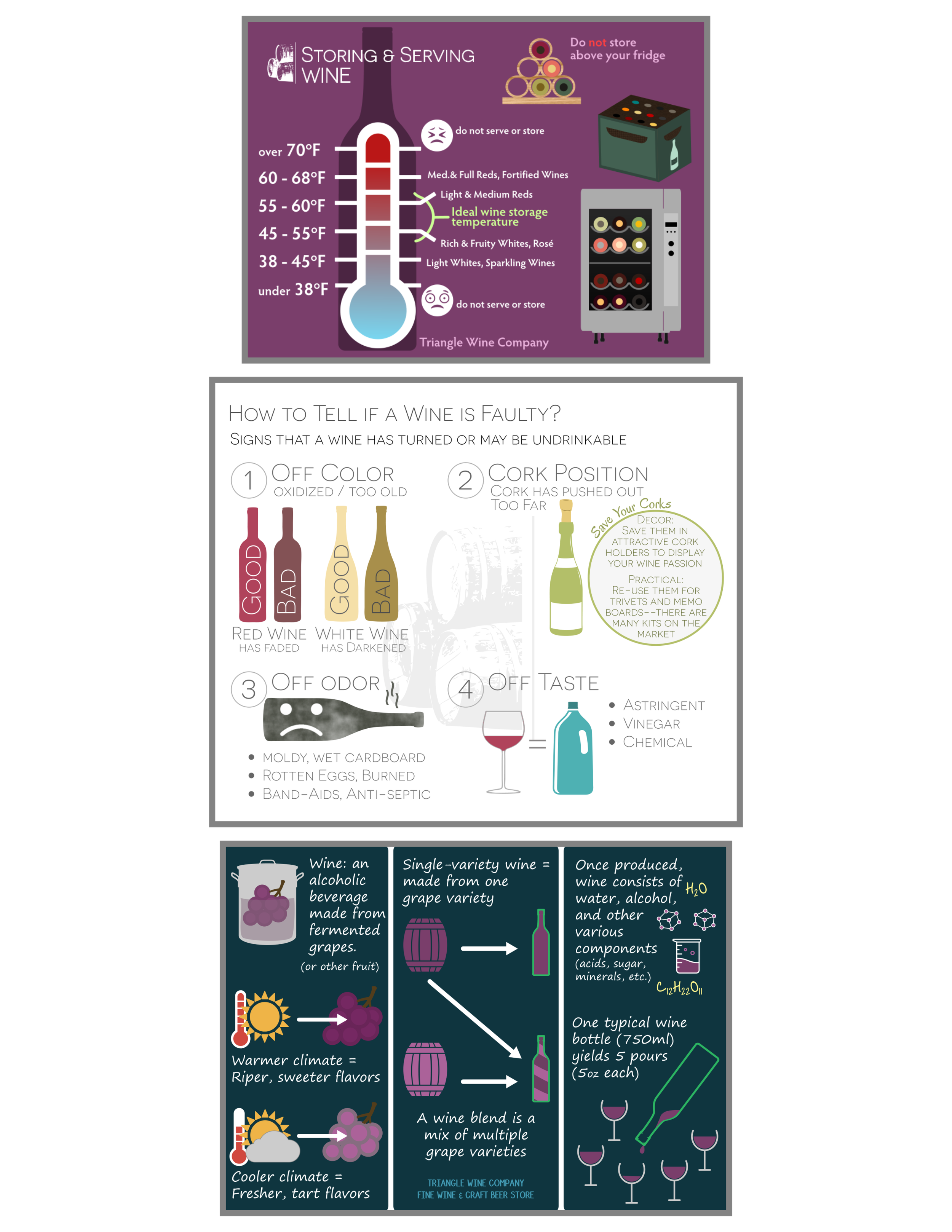 Wine Retail Resources & Education