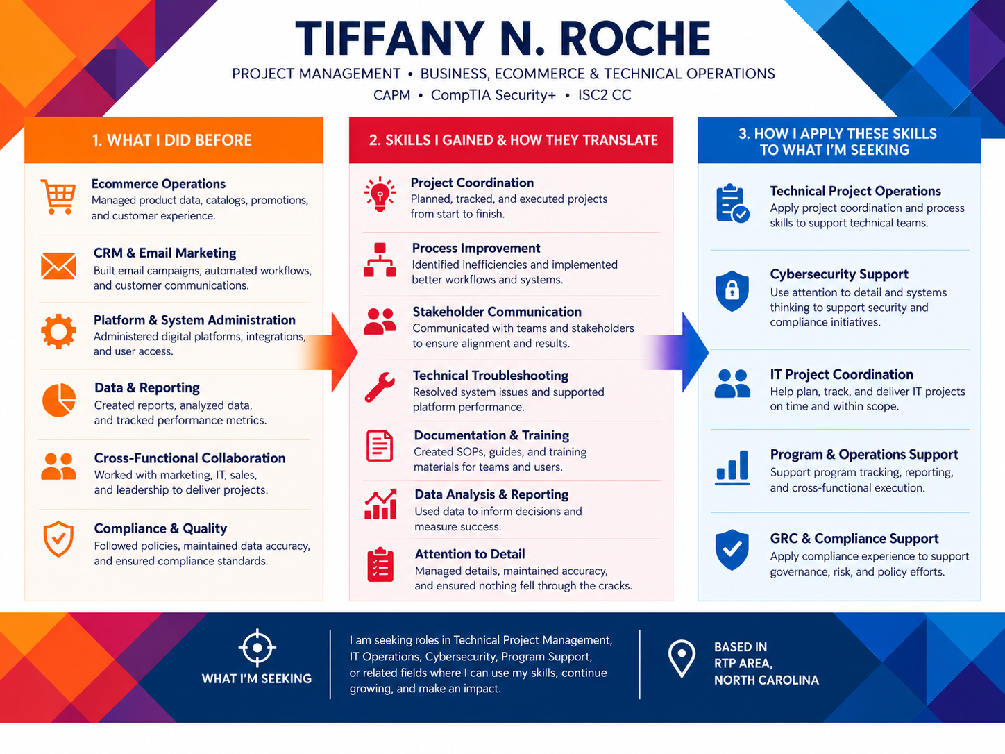 Tiffany Roche Career Infographic