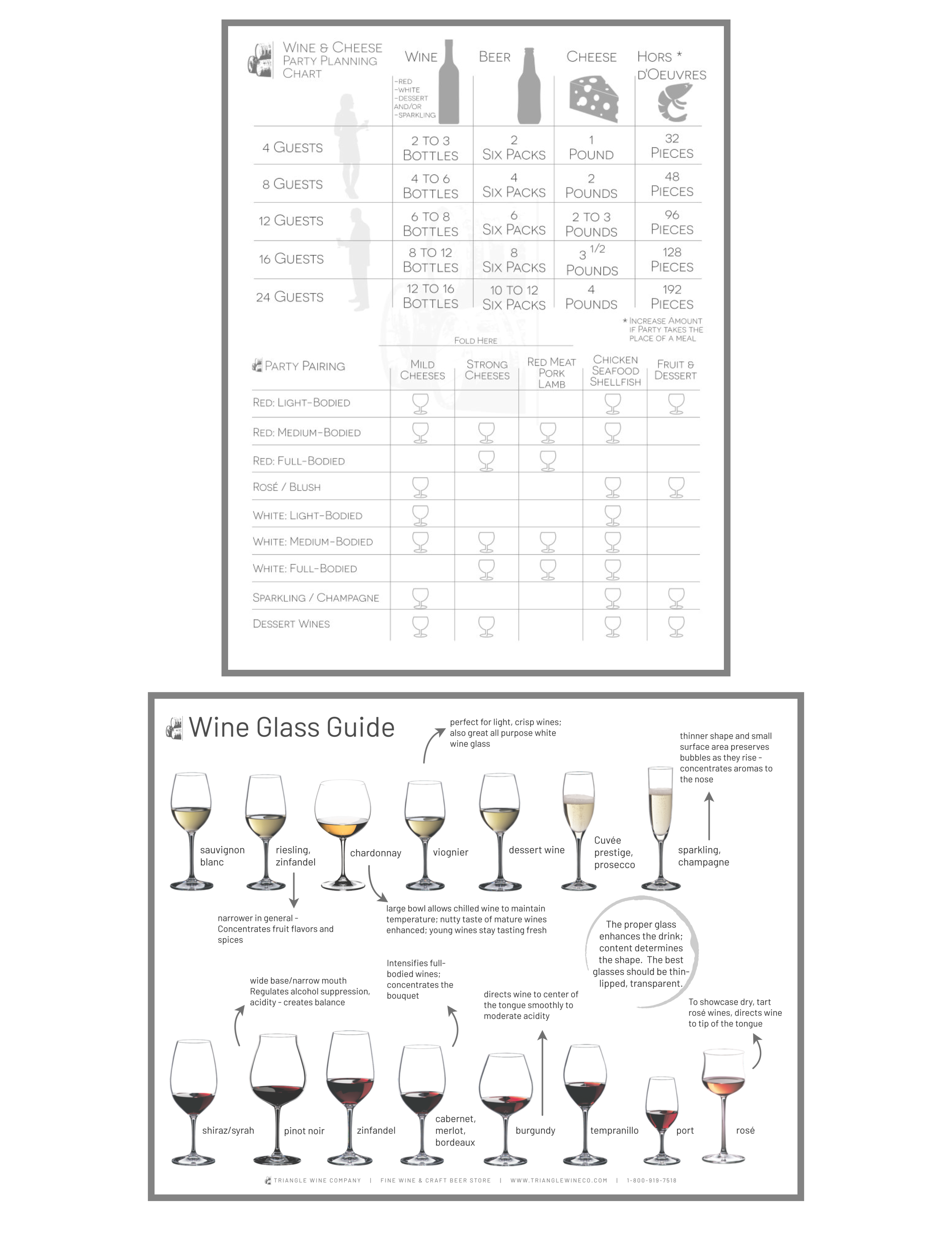 Wine Retail Resources & Education