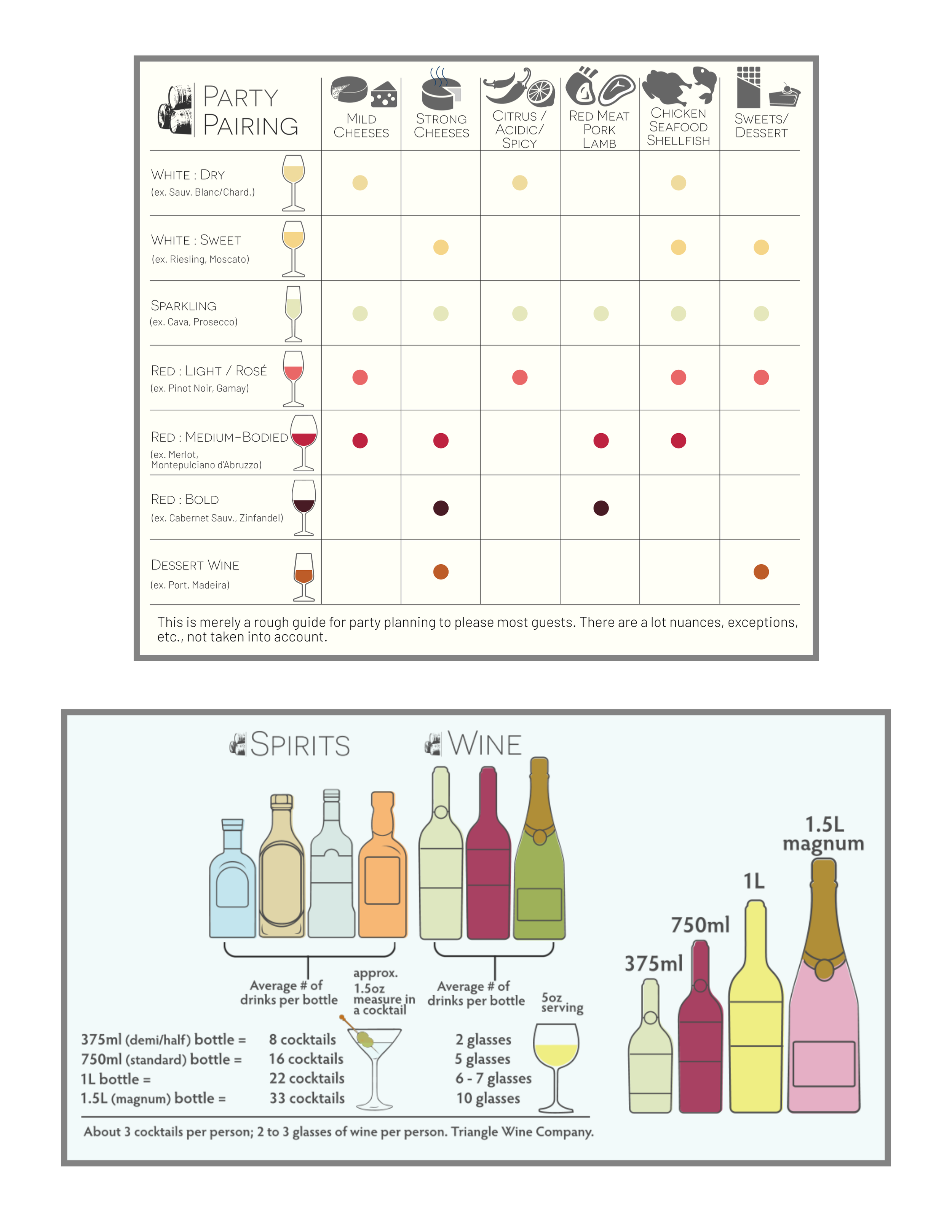 Wine Retail Resources & Education