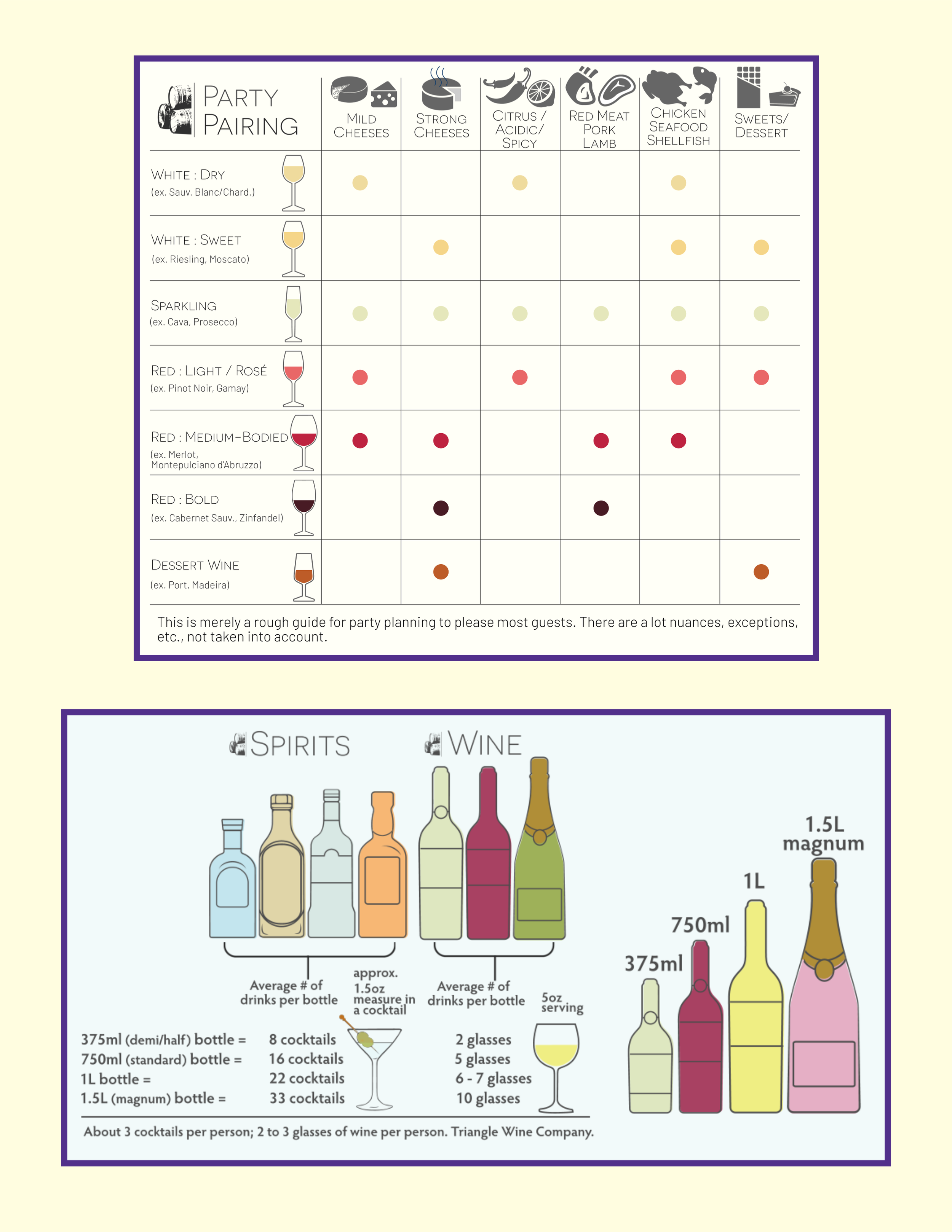 Wine Retail Resources & Education