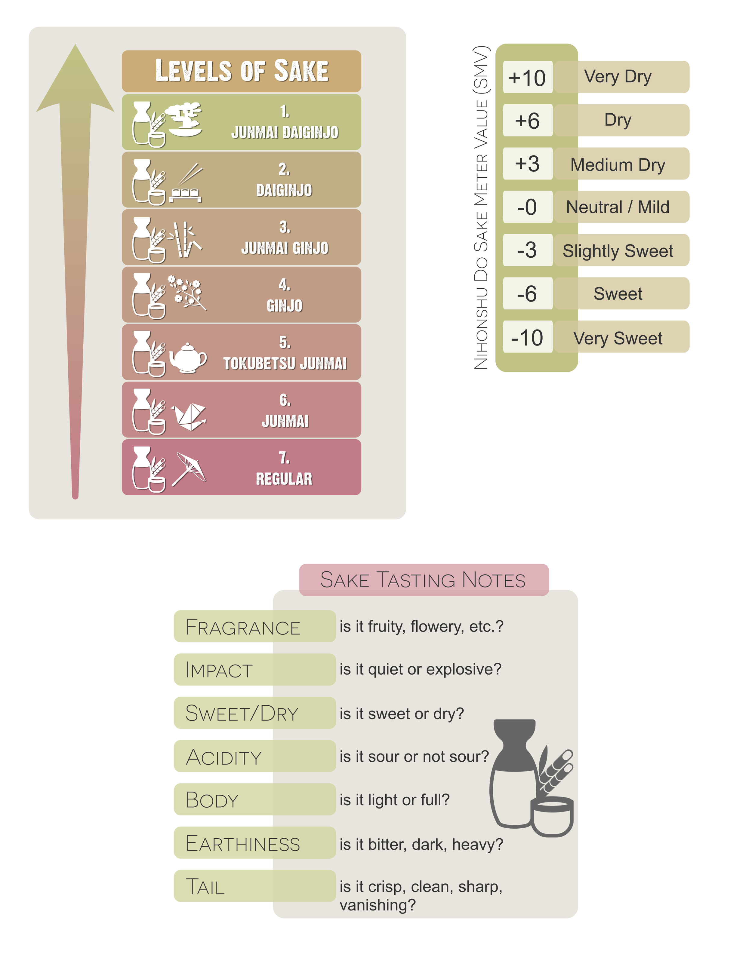 Sake Education for Wine Retail