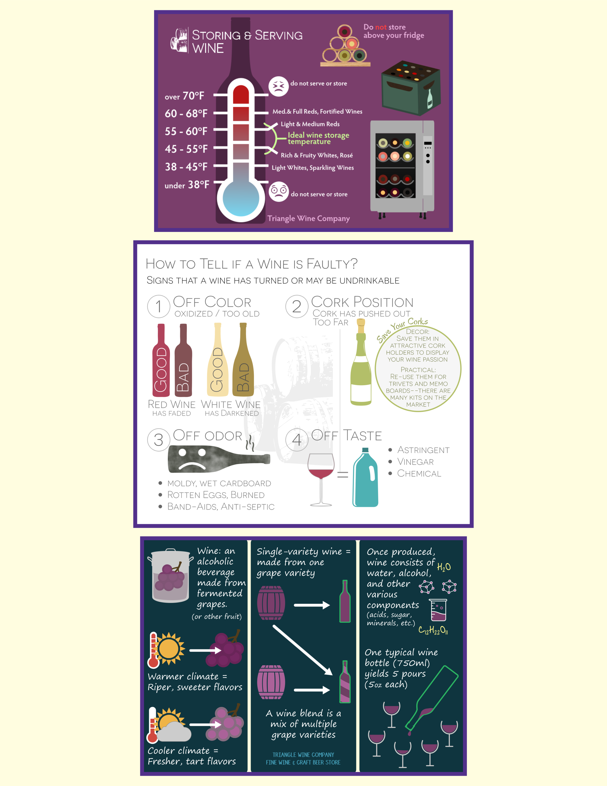 Wine Retail Resources & Education