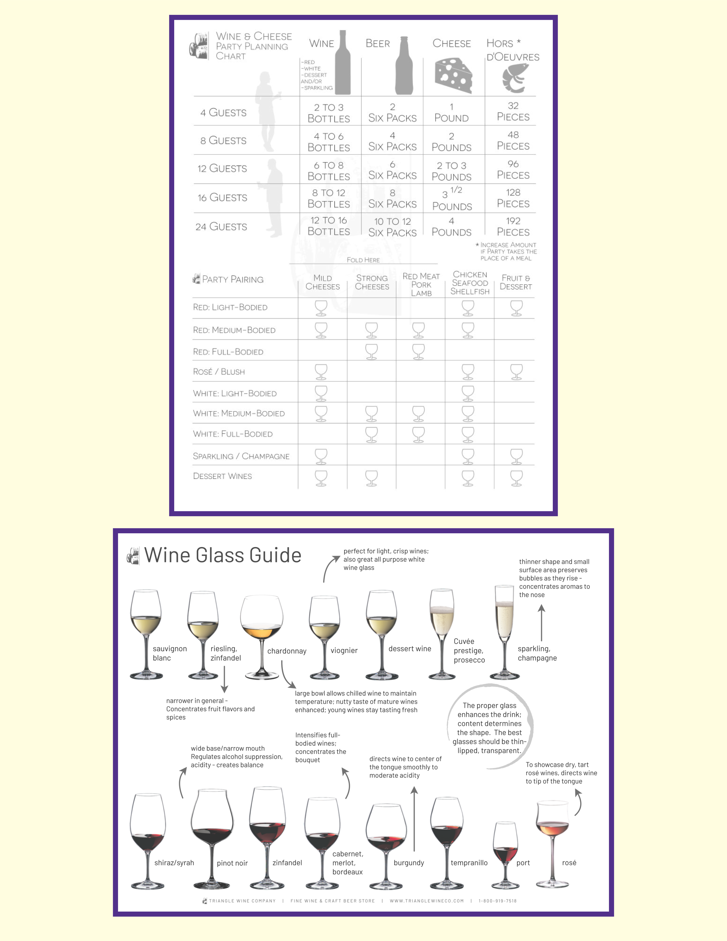 Wine Retail Resources & Education