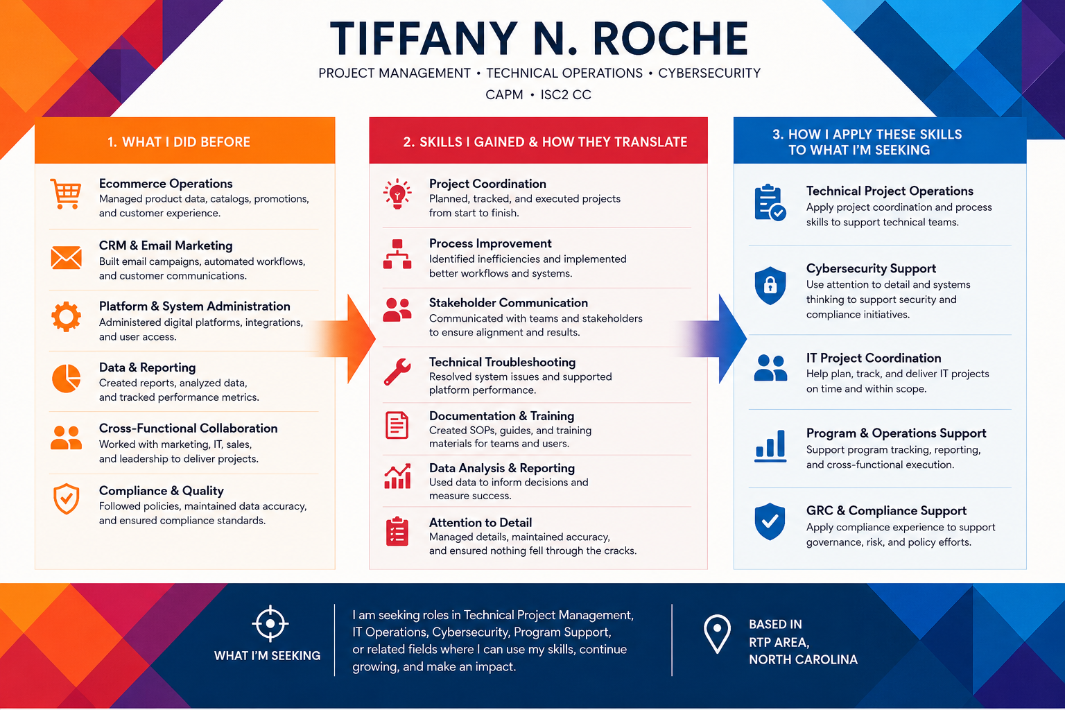 Tiffany Roche Career Skills Translation