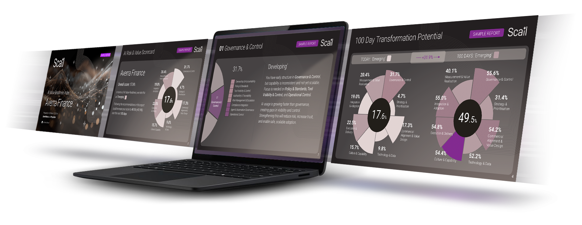 Scail Risk and Value Scorecard