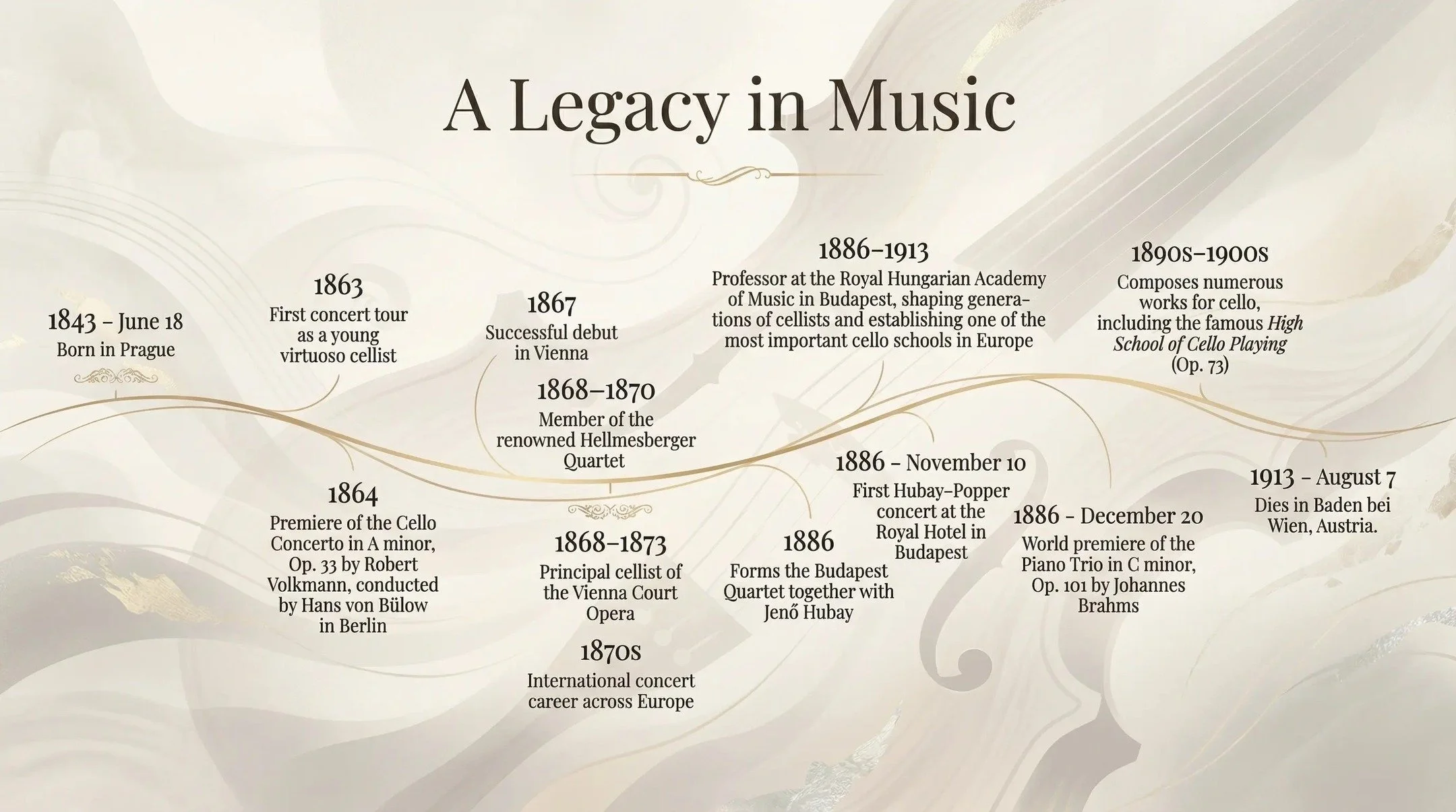 David Popper was not only a great virtuoso, but one of the creators of modern cello playing.

David Popper (1843&ndash;1913) was one of the most influential figures in the history of the cello. As a performer, teacher, and composer, he helped define 