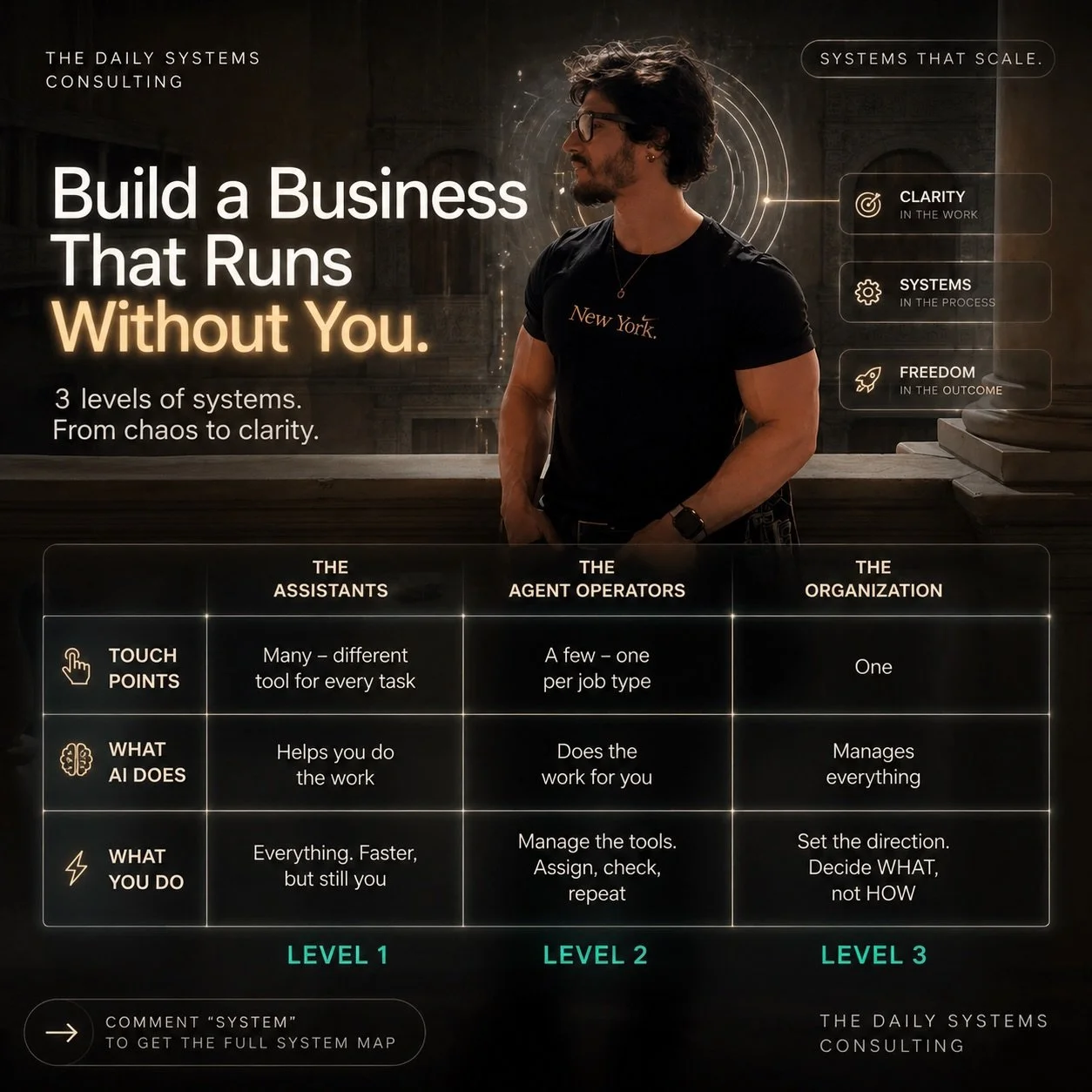Build a business that operates without your direct input. There are numerous processes that AI can optimize, and my clients are aware of it. Knowing what your business truly needs is crucial. Stay tuned for testimonies. 🤖