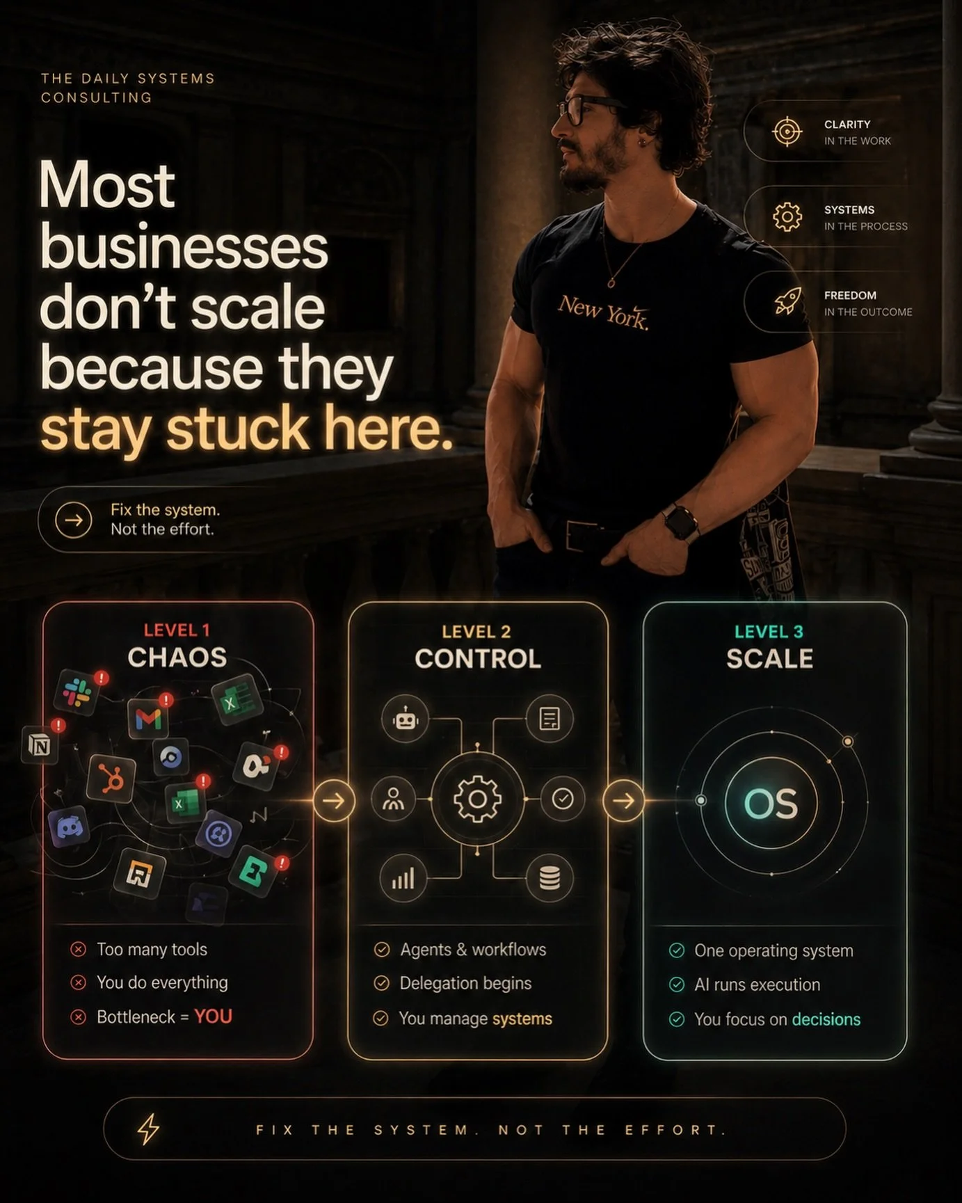 What level is your business currently operating at?

At The Daily Systems, we have helped multiple businesses optimize their processes and increase their revenue by over 20%. For example, companies generating around $8,000 per month have scaled to $2