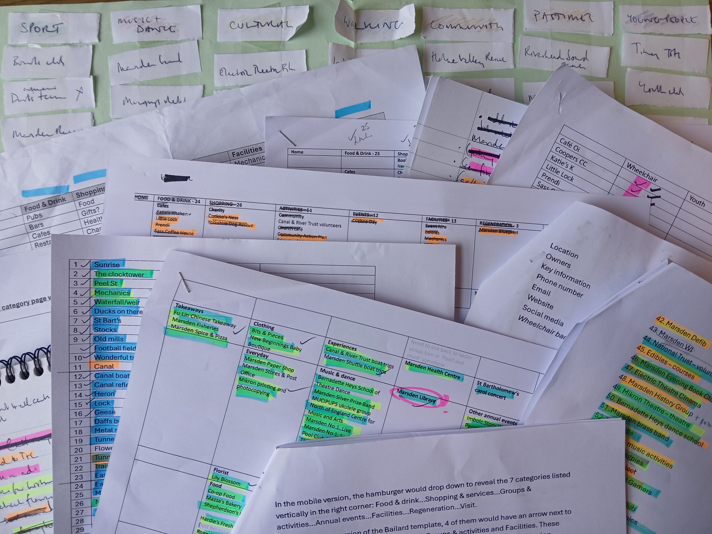 A collection of papers and notes, organised into categories with handwritten and highlighted text, including lists of activities, facilities, and various categories such as sports, culture, community, and shopping.