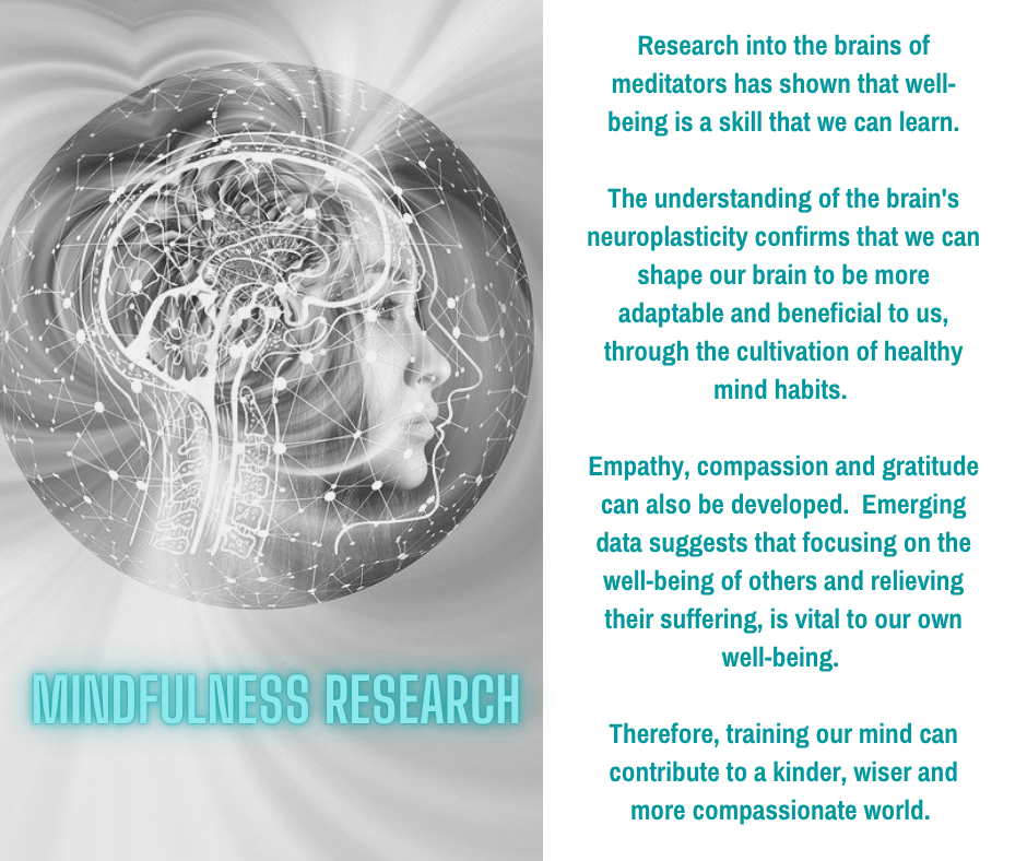 Mindfulness Research Prove That Mindfulness Improves Well-Being