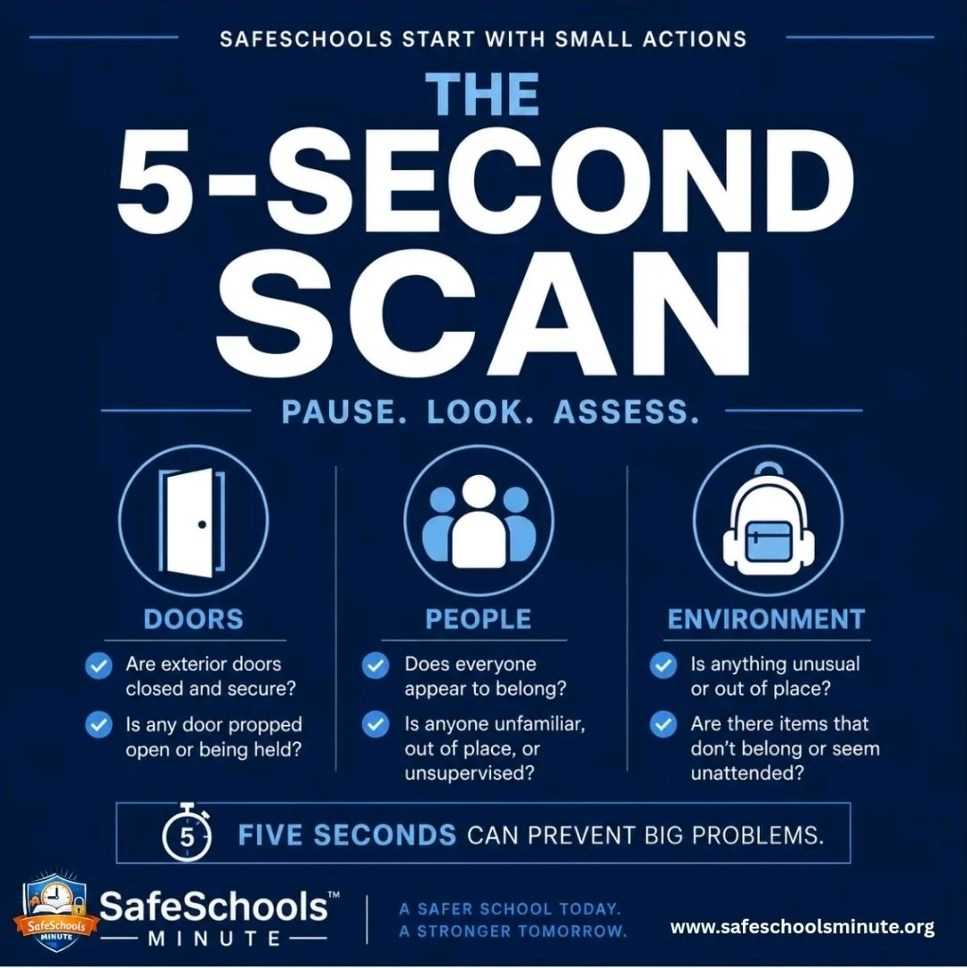 The 5-Second Scan Habit