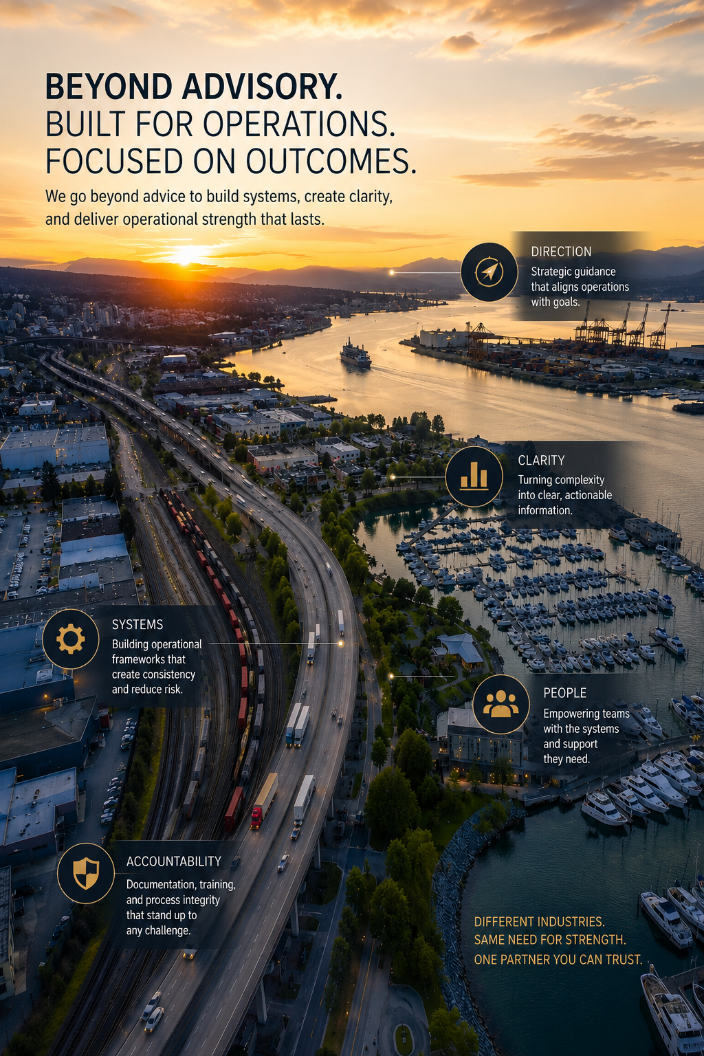 Aerial view of a city with a river, bridge, and marina at sunset. Overlaid with icons and text emphasizing themes of beyond advisory, systems, accountability, clarity, and people, highlighting strategic guidance, operational frameworks, risk reduction, clear information, and team support.