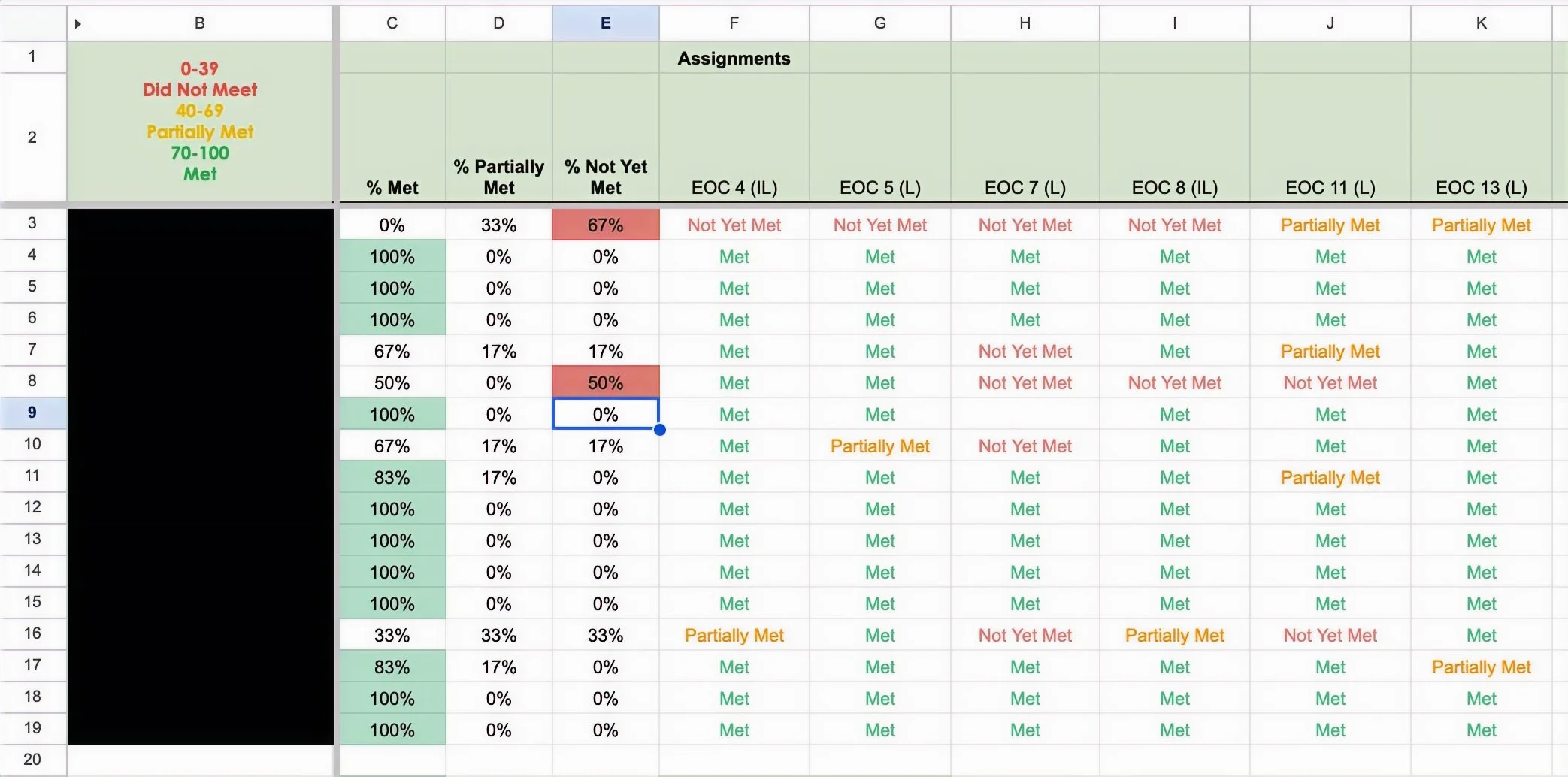 High Rigor Assessments — Krysta Perkins