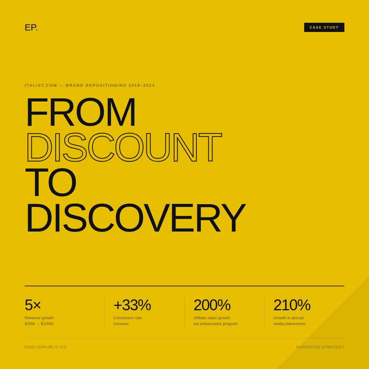 From Discount to Discovery: The italist Case Study