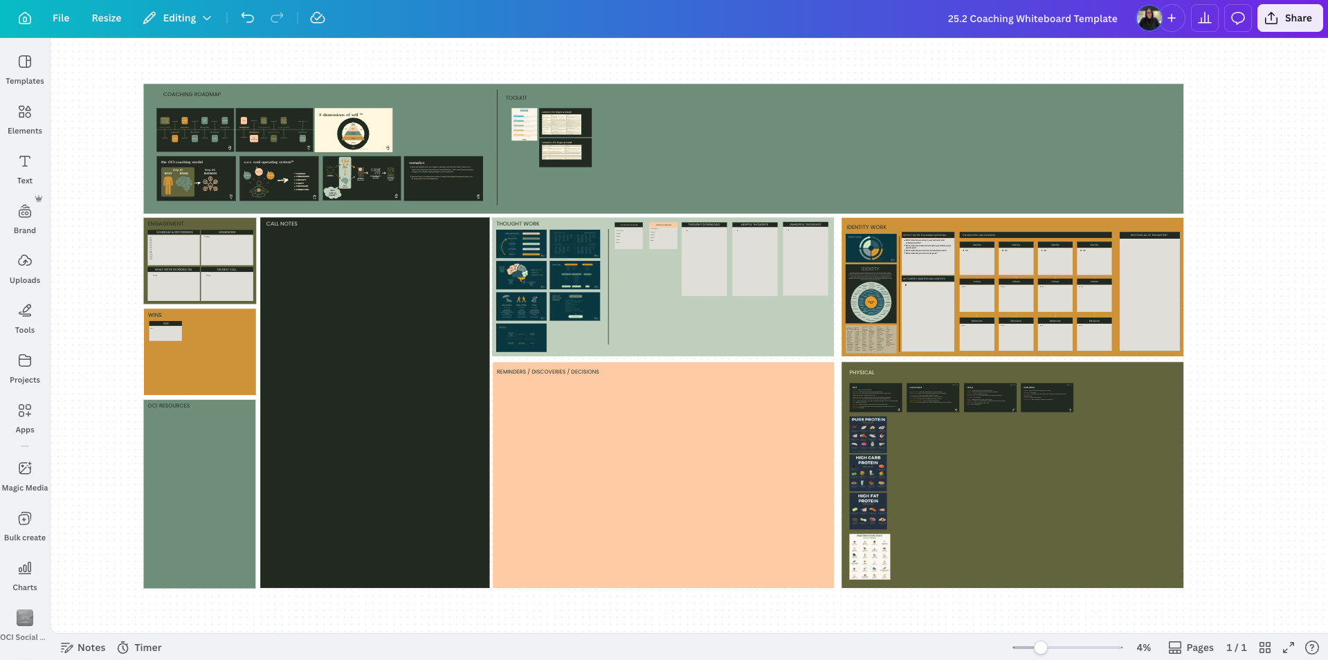 Coaching whiteboard template with sections for roadmap, toolkit, engagement, call notes, wins, OCI resources, thought work, reminders, identity work, physical health, and resources, containing various charts, diagrams, and text boxes.