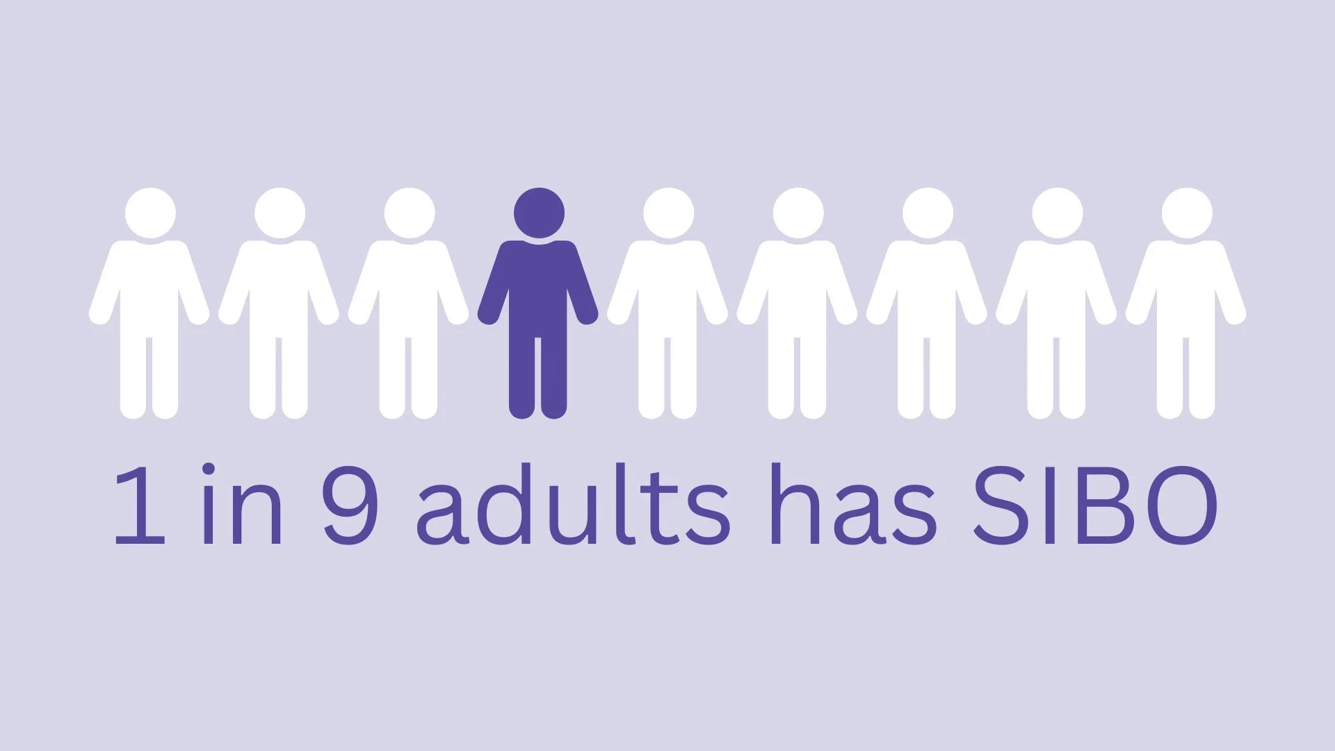 Infographic showing 1 out of 9 adults has SIBO with a row of 9 human icons, 1 icon is shaded in purple.