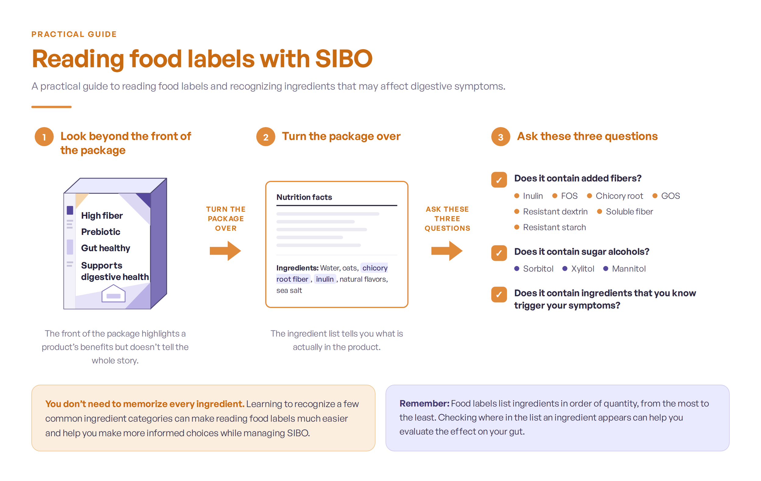 A practical guide to reading food labels and recognizing ingredients that may affect digestive symptoms.