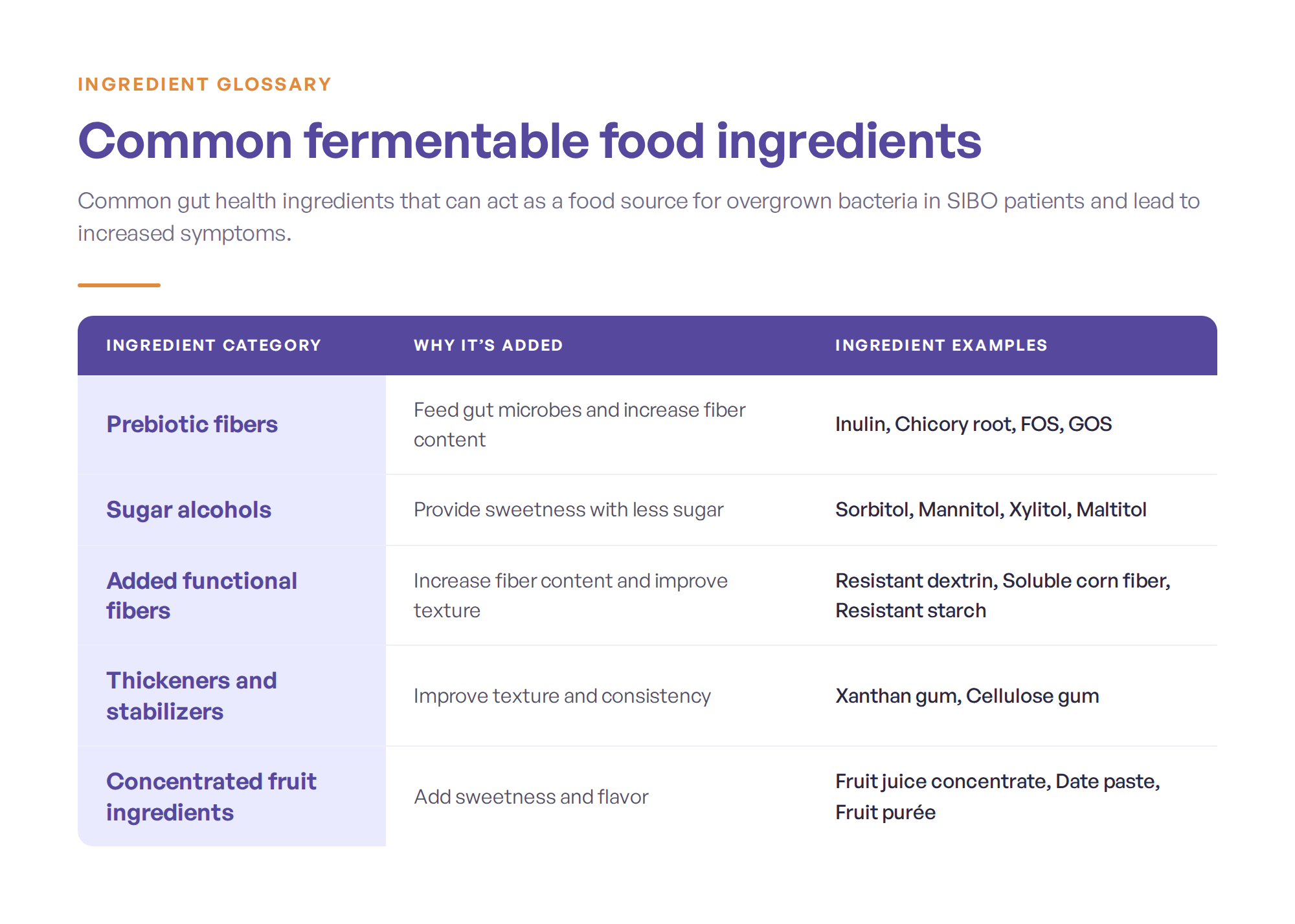 Common gut healthy ingredients that can lead to increased symptoms for SIBO patients.