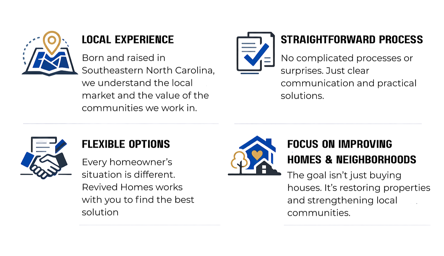 An infographic highlighting four key points: 1. Local experience with an icon of a map and location pin, stating they are born and raised in Southeastern North Carolina and understand the local market and communities. 2. Straightforward process with a clipboard and checkmark icon, emphasizing clear communication and practical solutions. 3. Flexible options with a handshake icon, indicating personalized solutions for different homeowner situations. 4. Focus on improving homes and neighborhoods with an icon of a house with trees and a heart, stressing property restoration and community strengthening.